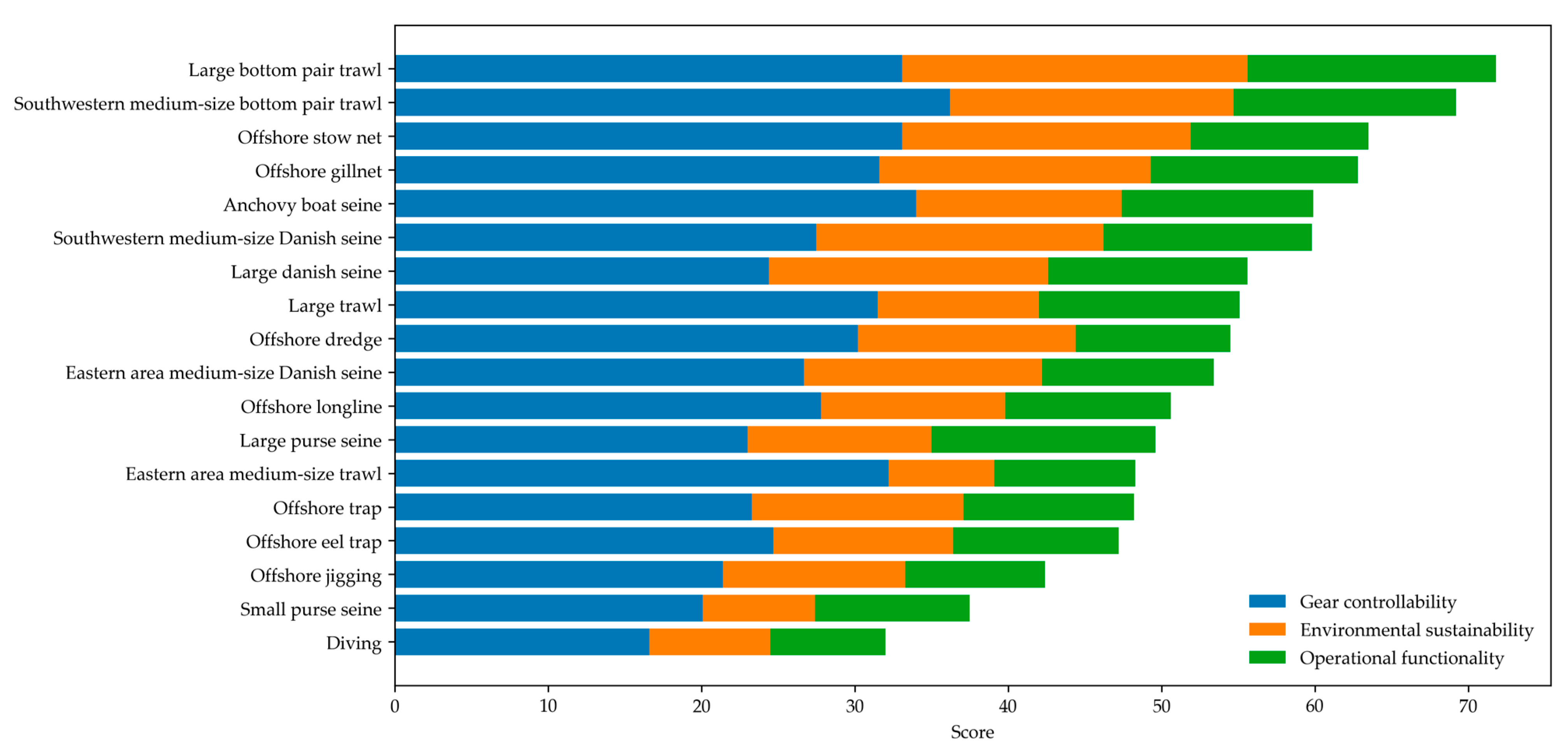 Jmse 13 01770 g006 Jmse 13 01770 g006