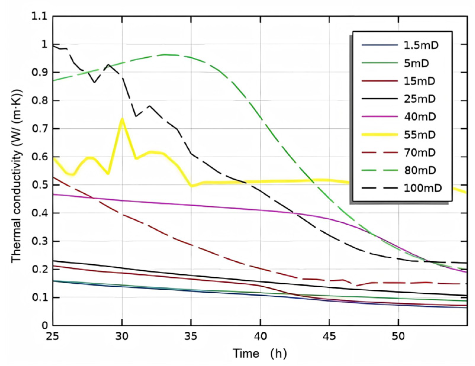 Jmse 13 01772 g013 Jmse 13 01772 g013