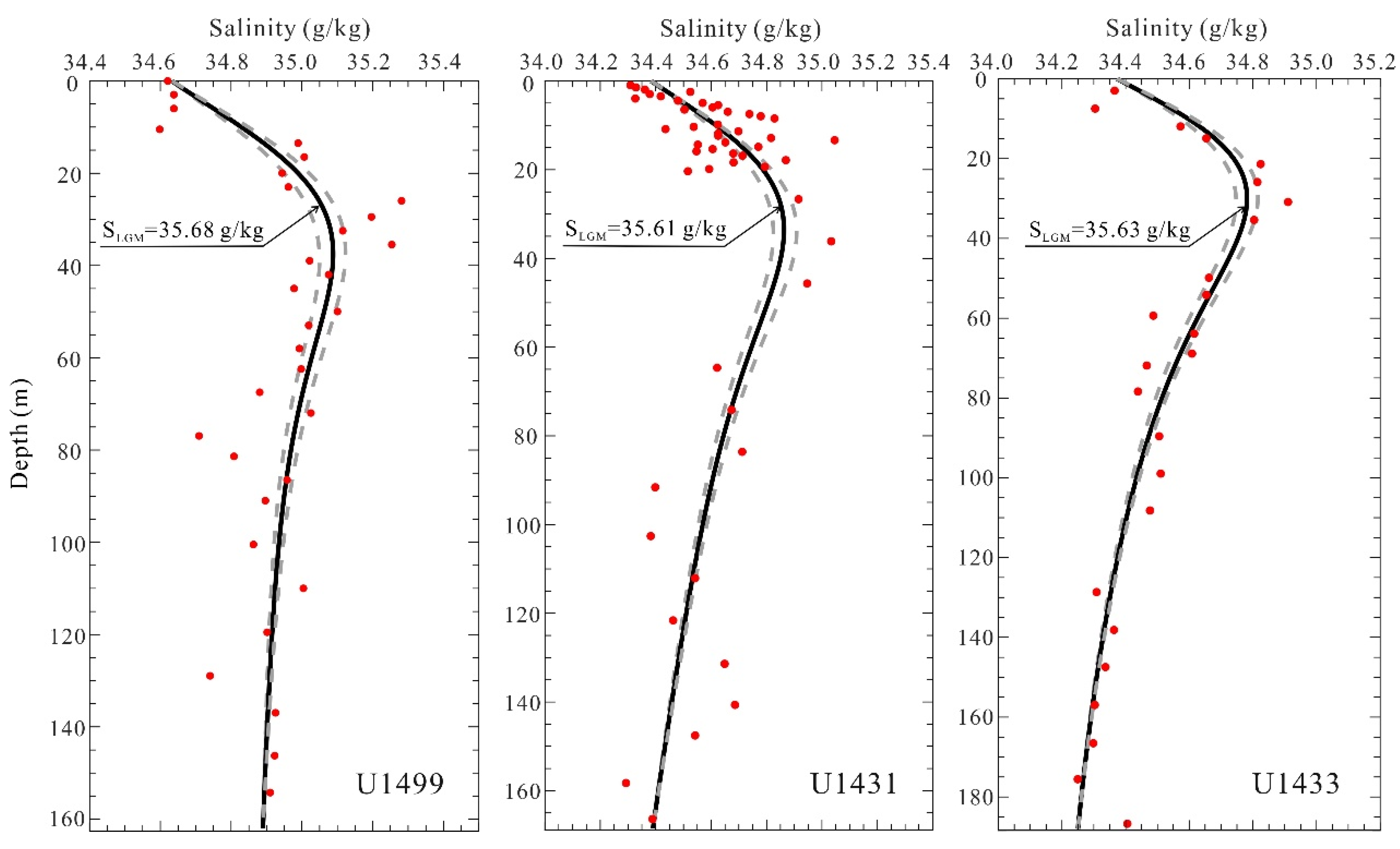 Jmse 13 01773 g003 Jmse 13 01773 g003