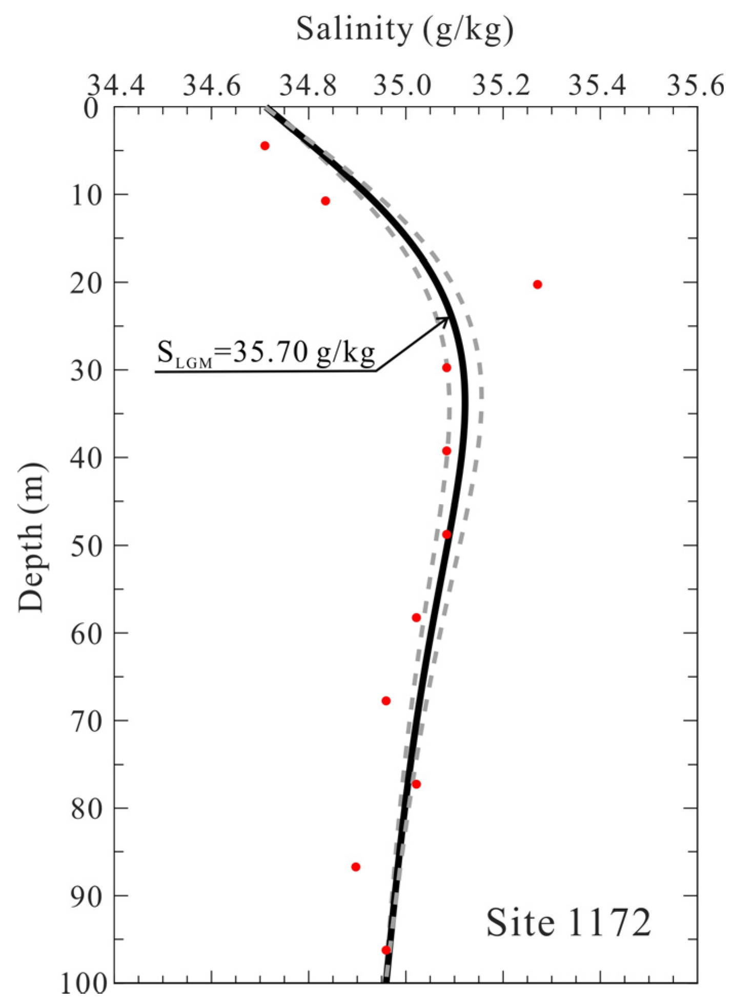 Jmse 13 01773 g004 Jmse 13 01773 g004