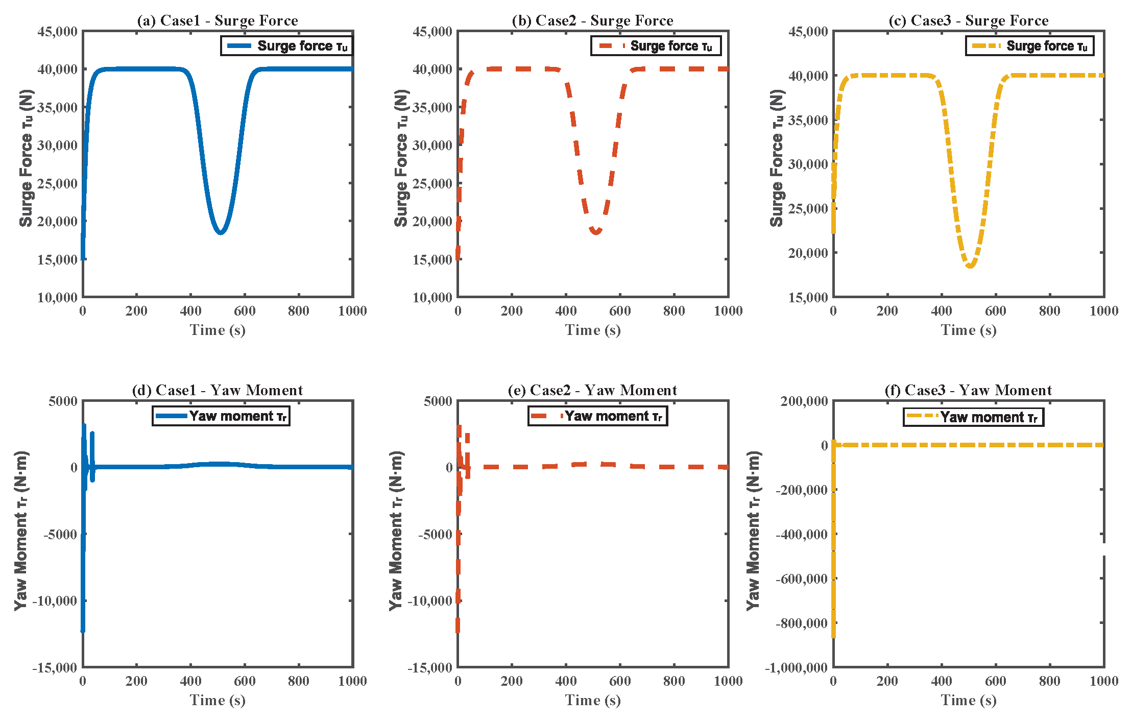 Jmse 13 01774 g008 Jmse 13 01774 g008