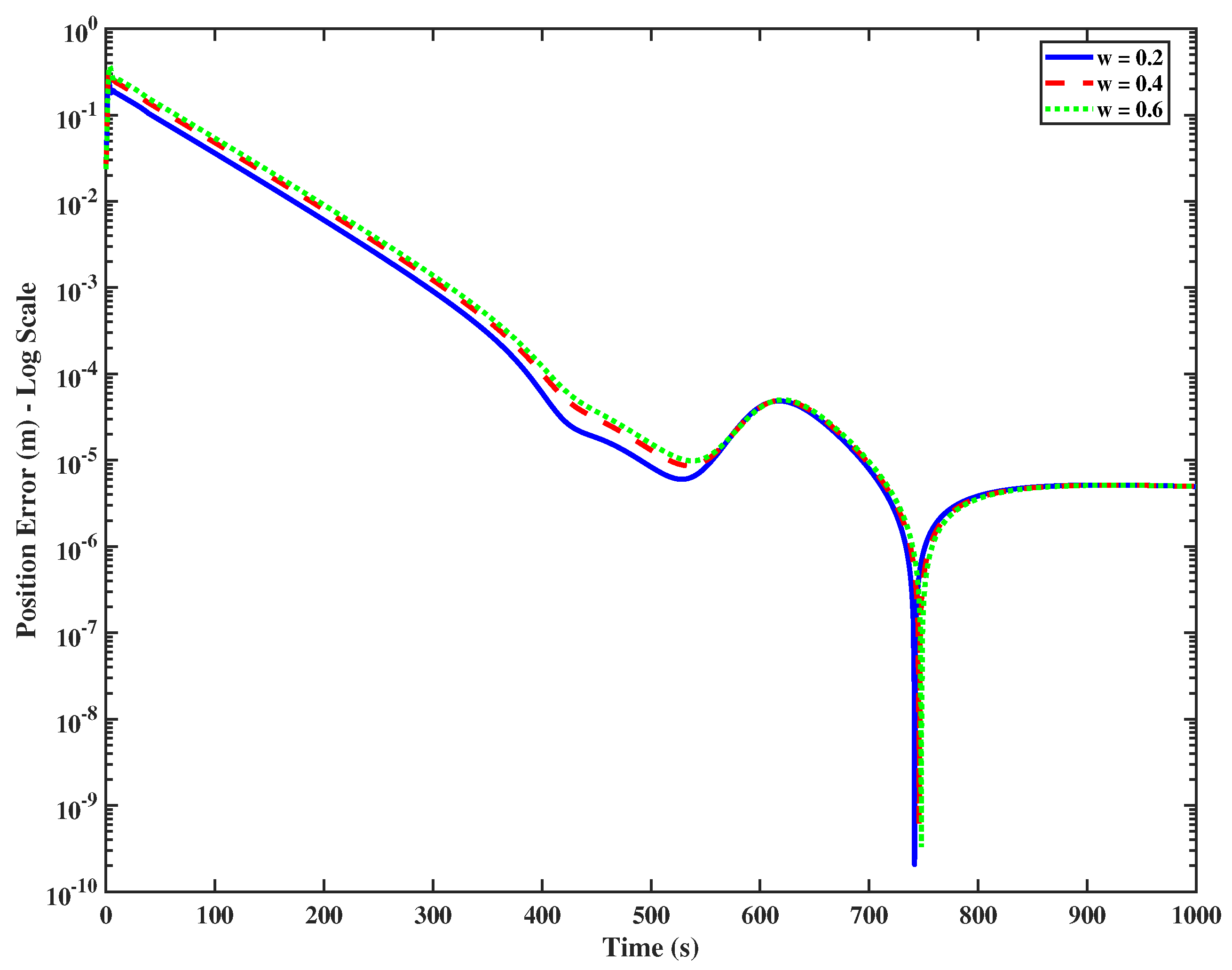 Jmse 13 01774 g010 Jmse 13 01774 g010