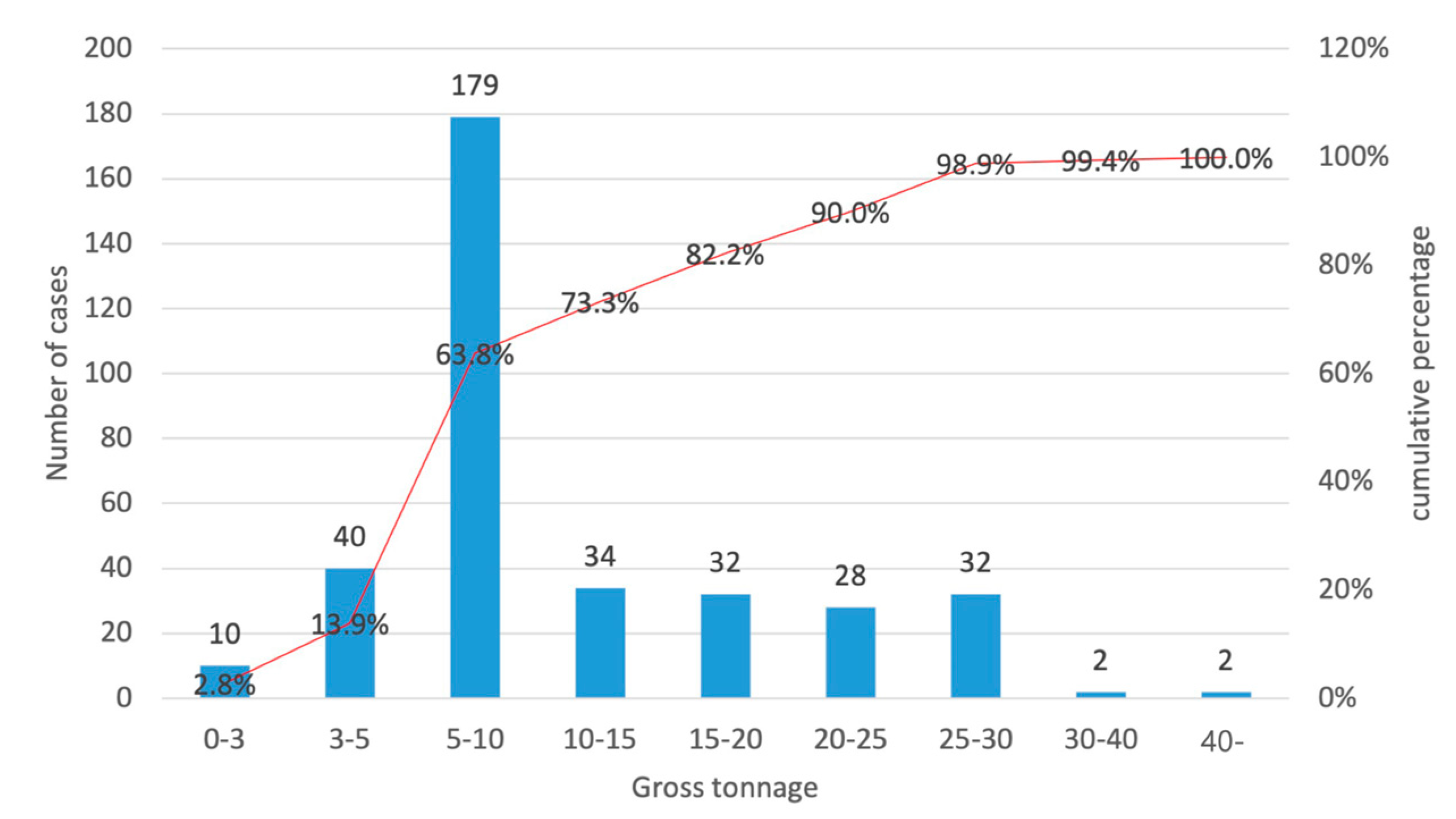 Jmse 13 01779 g001 Jmse 13 01779 g001