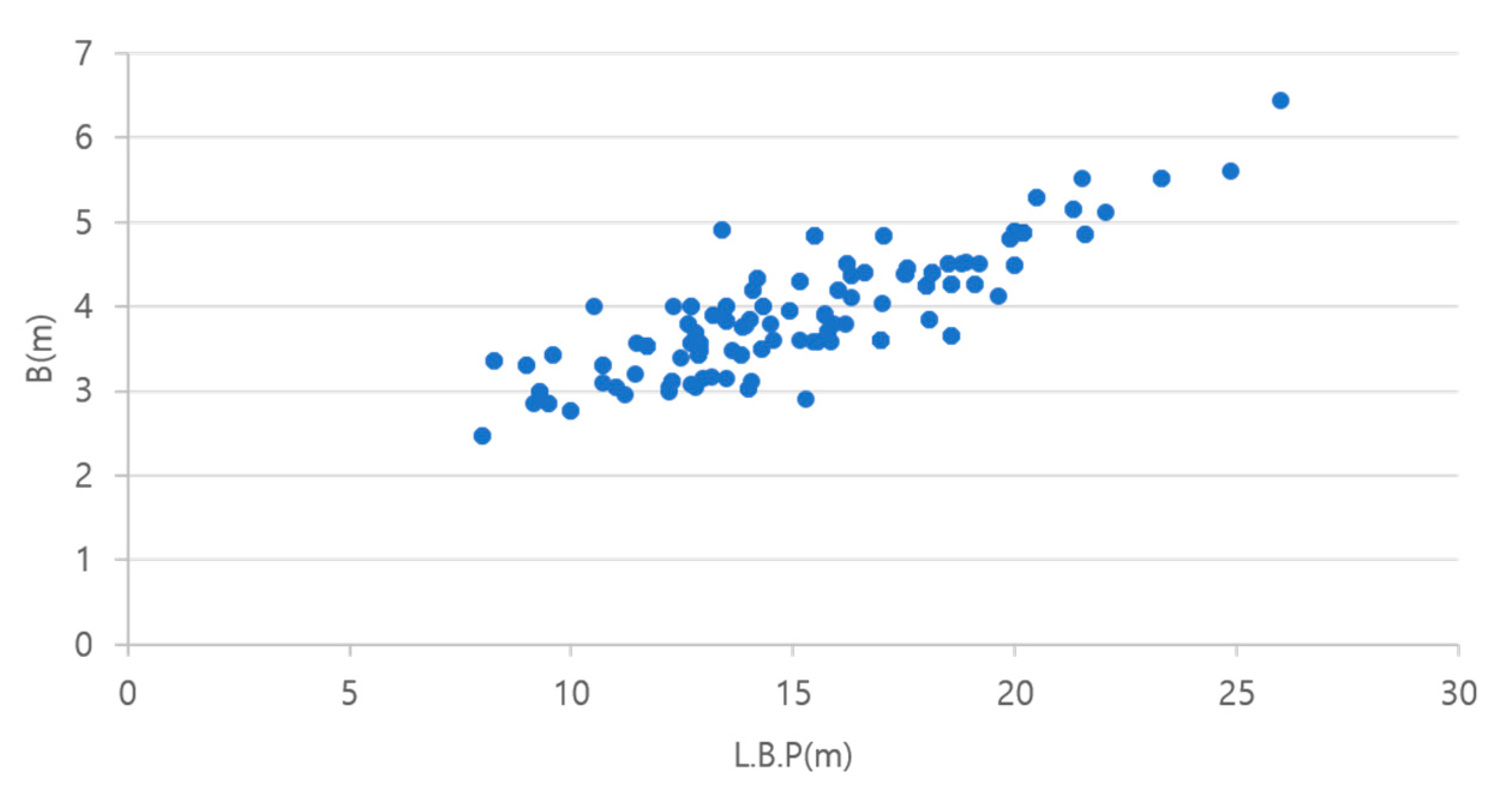 Jmse 13 01779 g002 Jmse 13 01779 g002