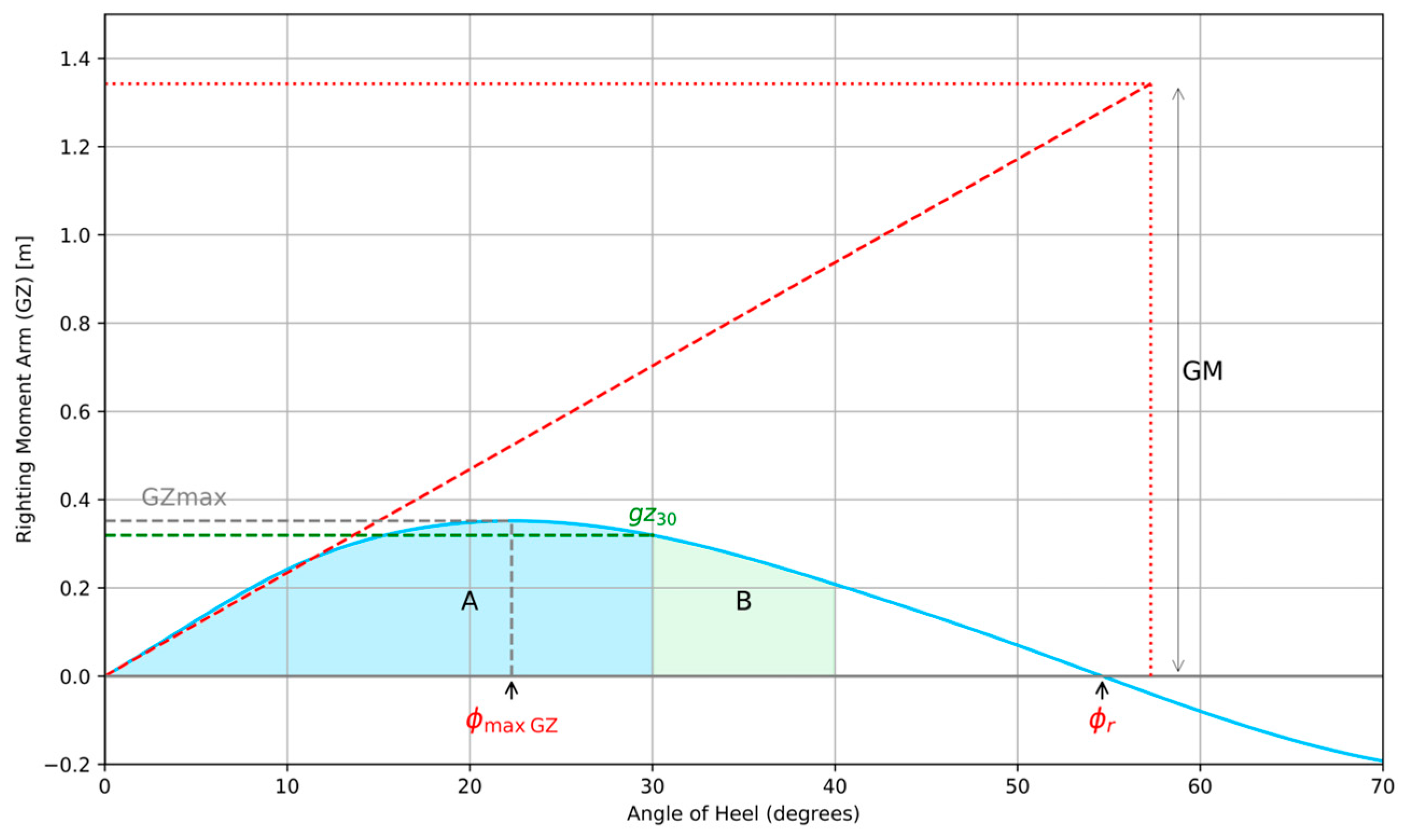Jmse 13 01779 g004 Jmse 13 01779 g004