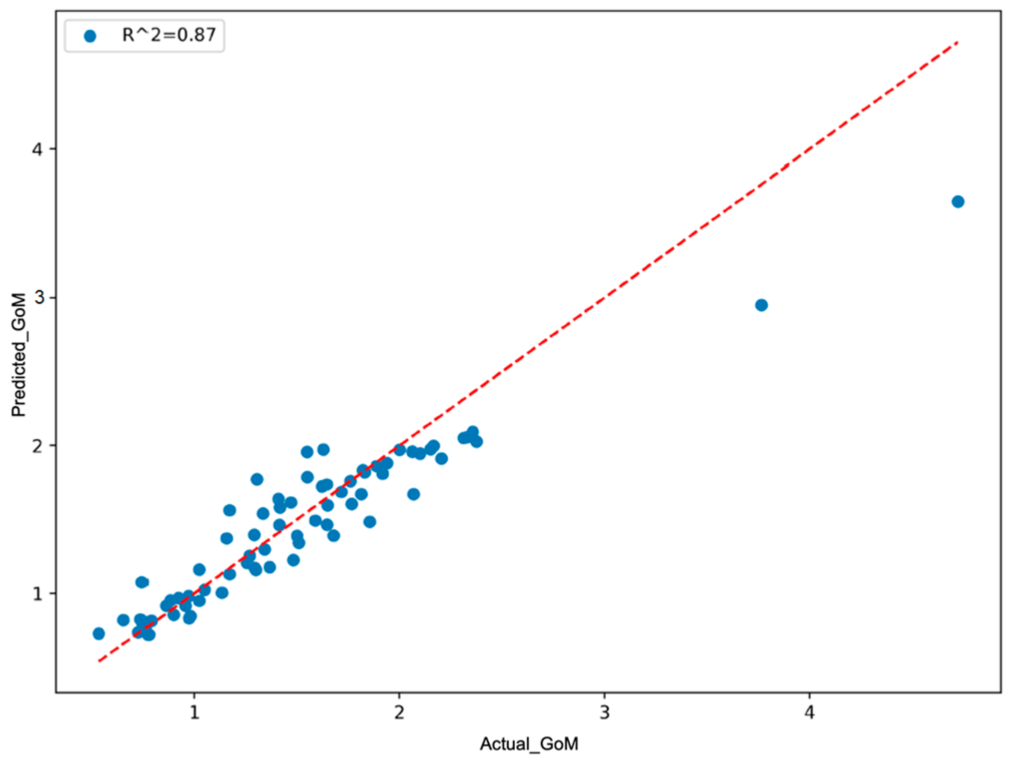 Jmse 13 01779 g010 Jmse 13 01779 g010