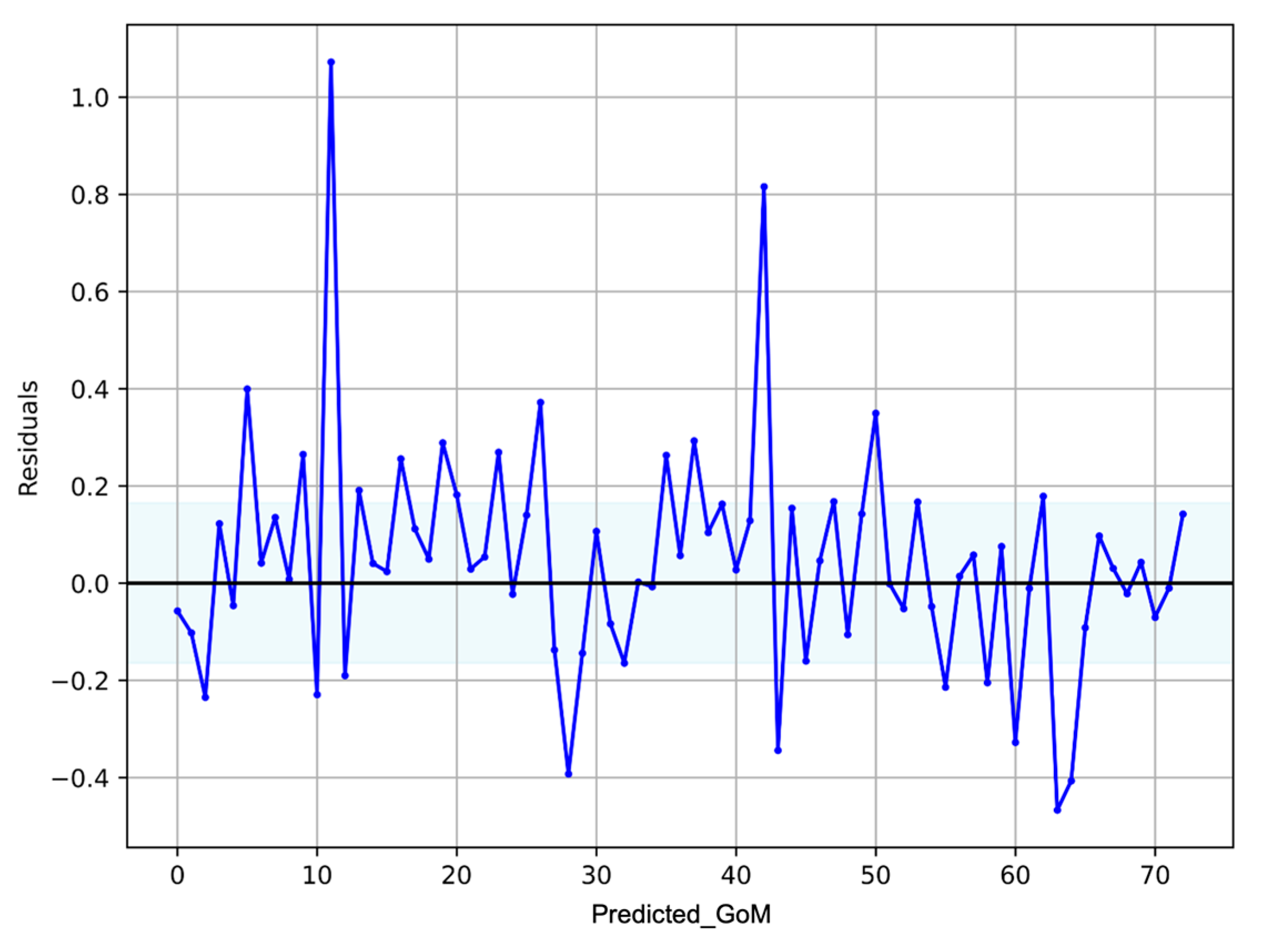 Jmse 13 01779 g012 Jmse 13 01779 g012