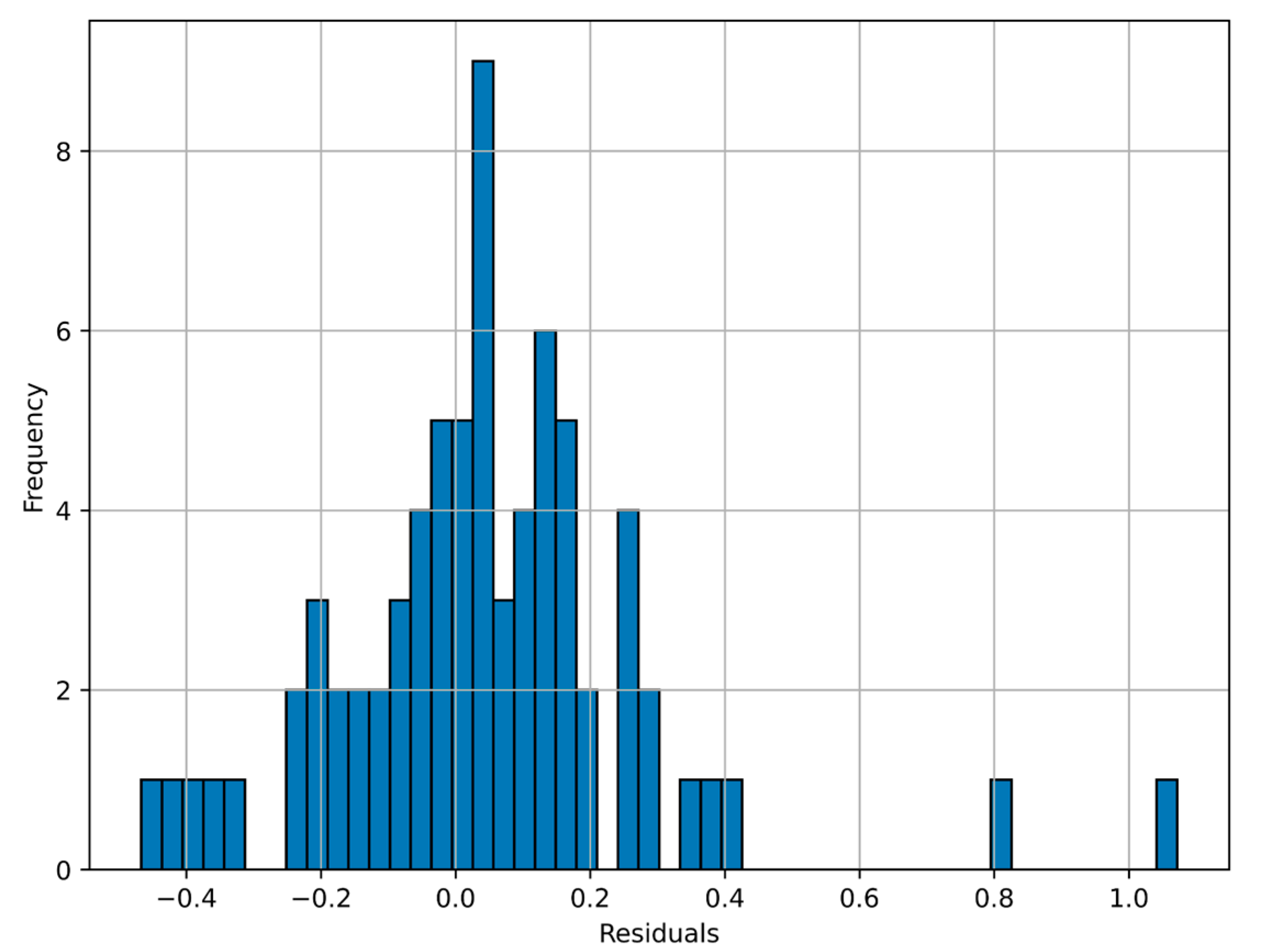 Jmse 13 01779 g013 Jmse 13 01779 g013