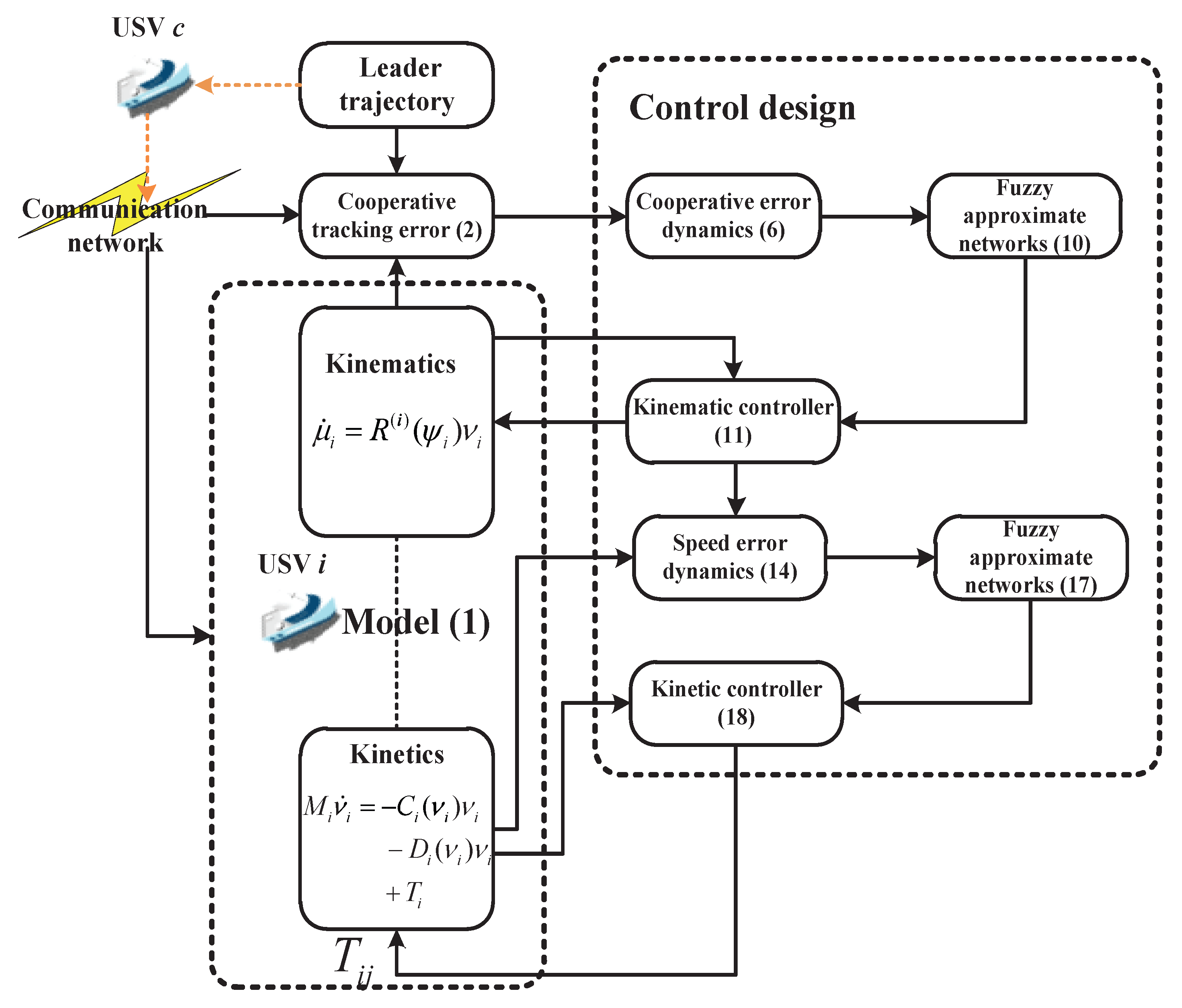 Jmse 13 01791 g002 Jmse 13 01791 g002