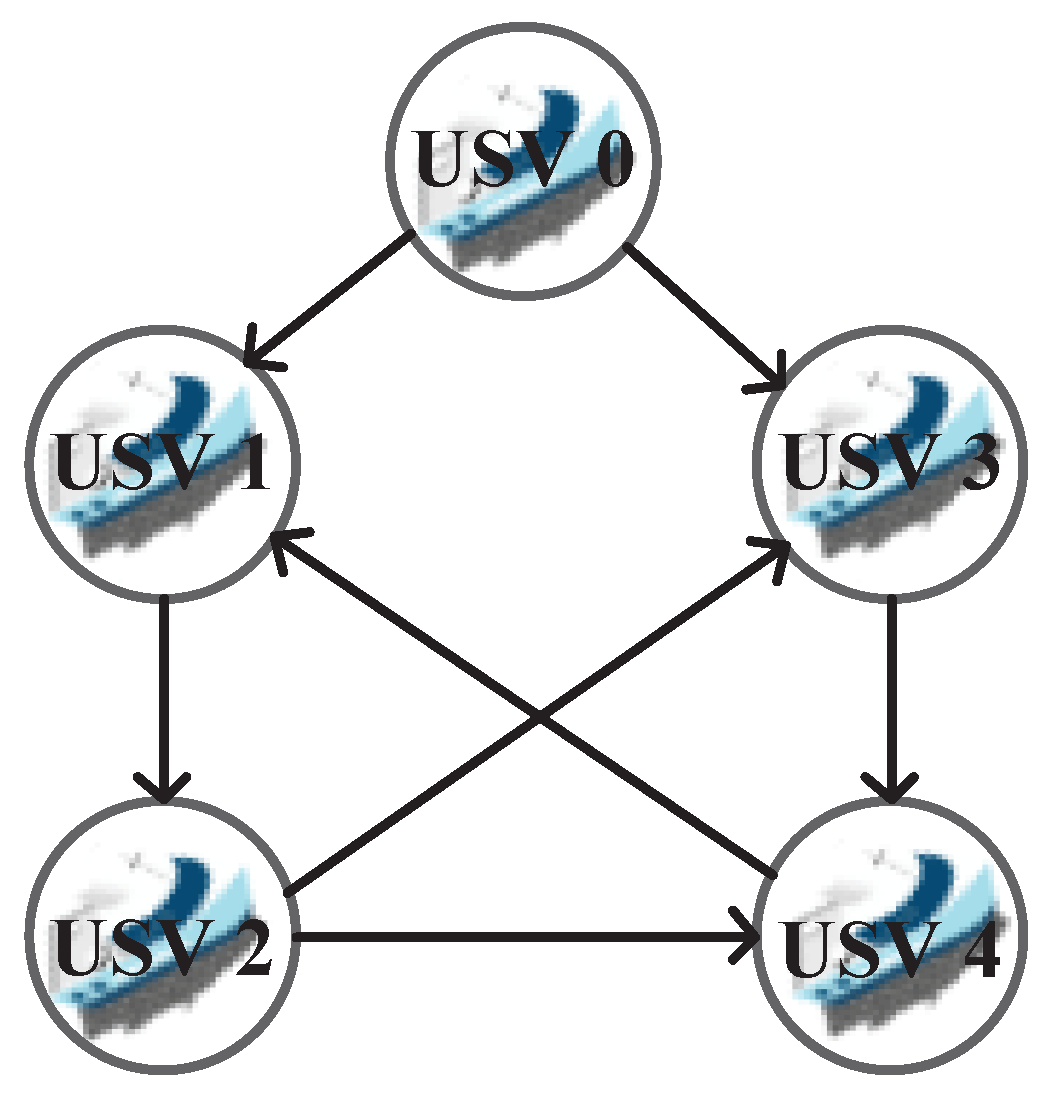 Jmse 13 01791 g003 Jmse 13 01791 g003