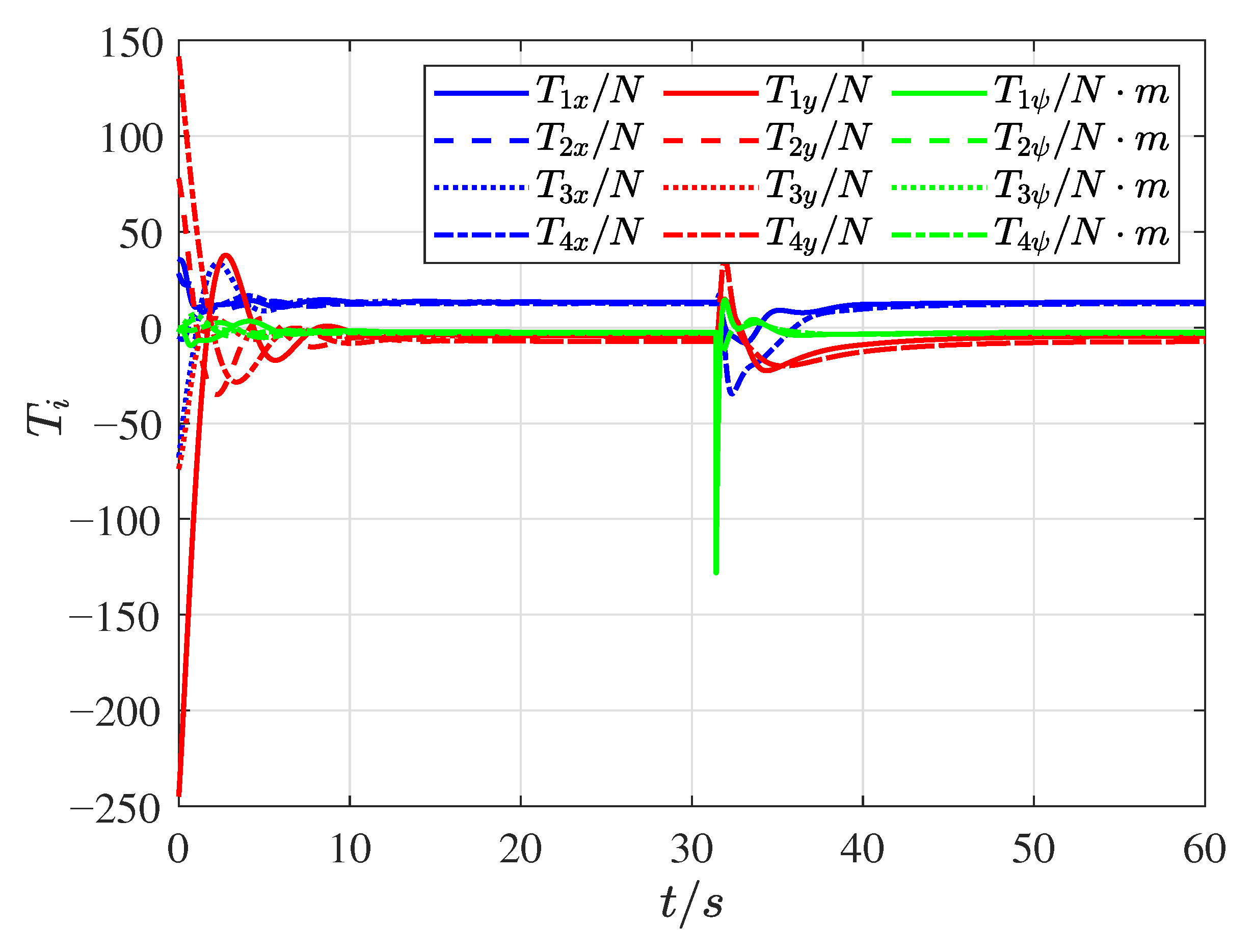 Jmse 13 01791 g007 Jmse 13 01791 g007
