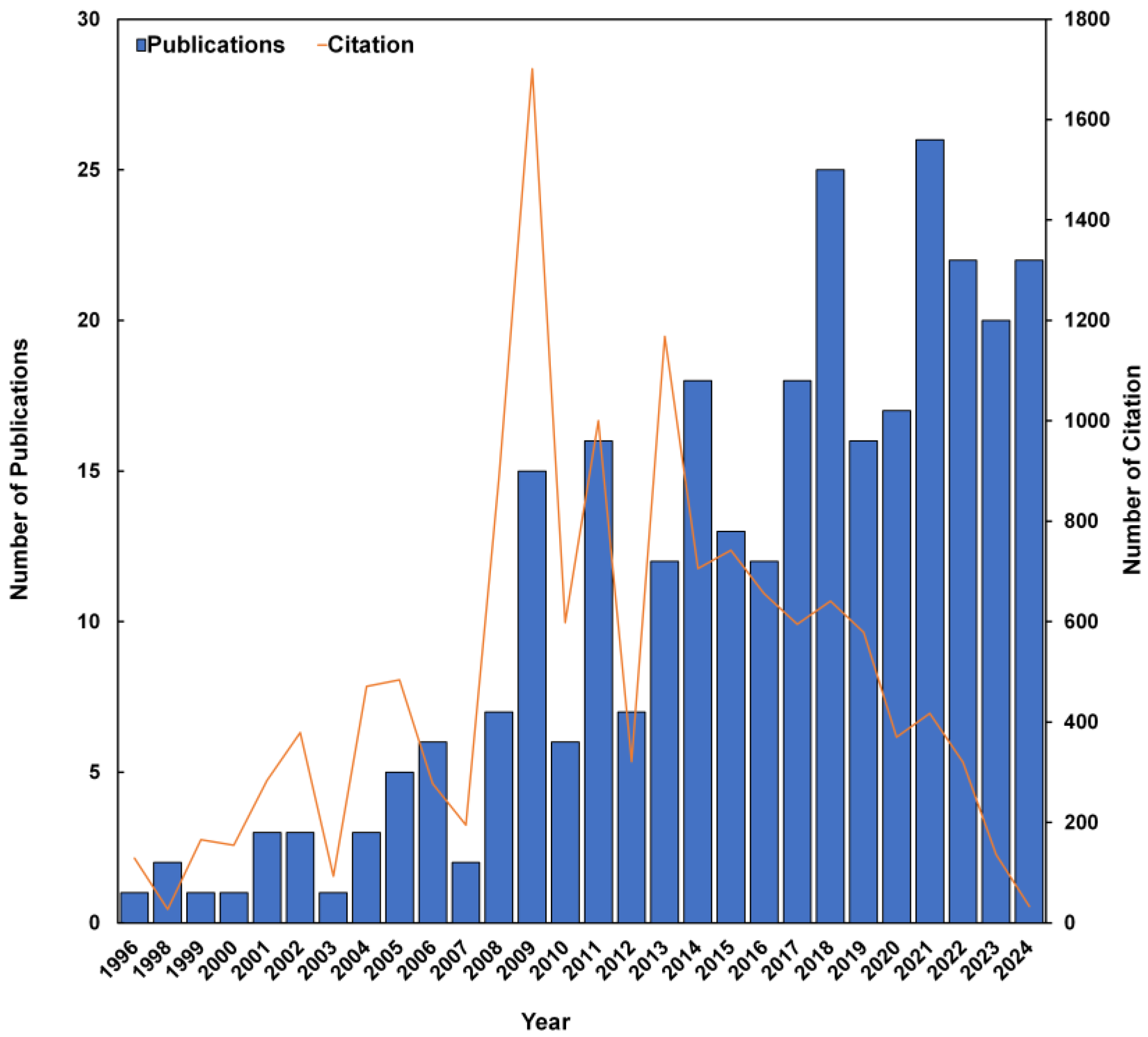 Jmse 13 01797 g001 Jmse 13 01797 g001