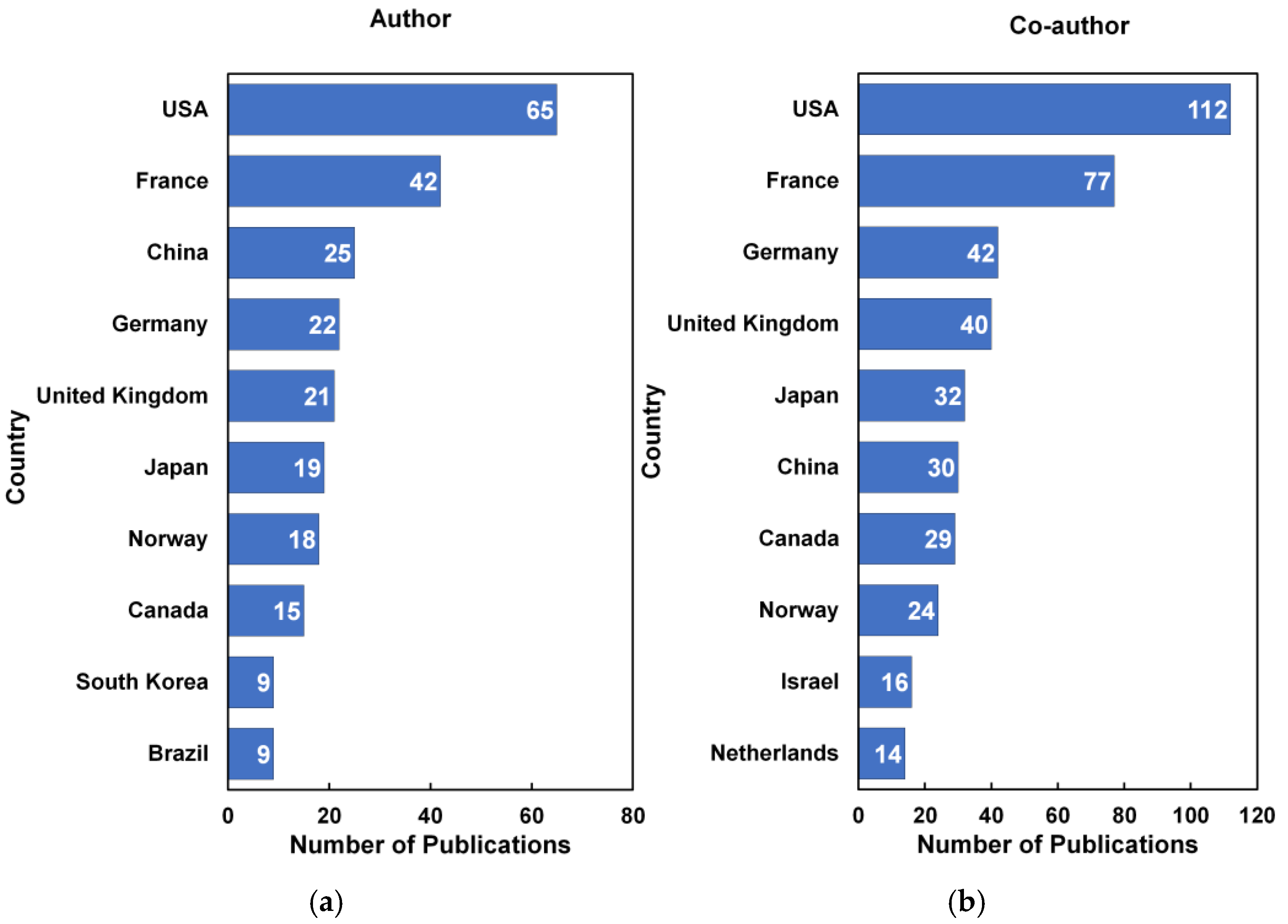 Jmse 13 01797 g002 Jmse 13 01797 g002