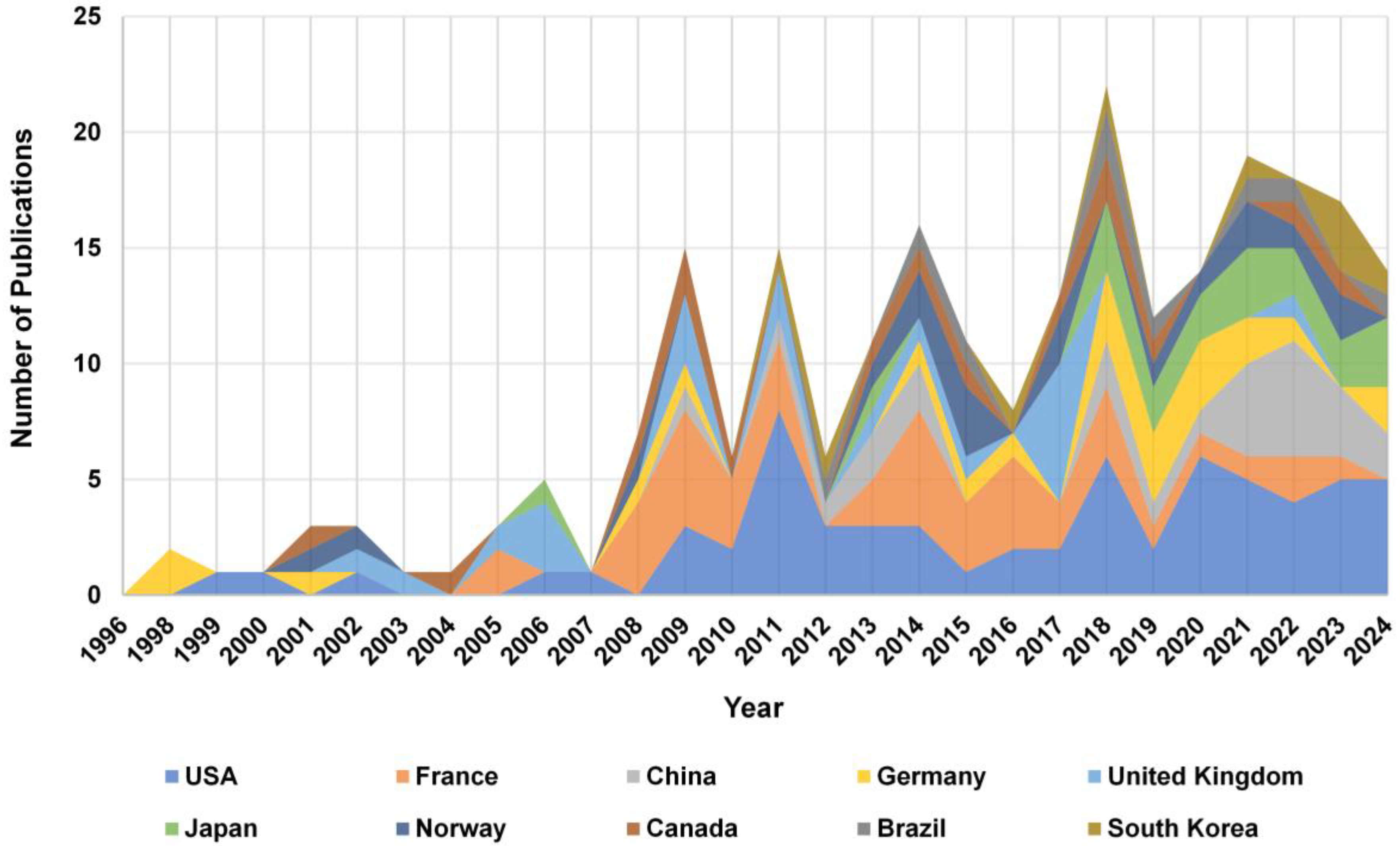 Jmse 13 01797 g003 Jmse 13 01797 g003