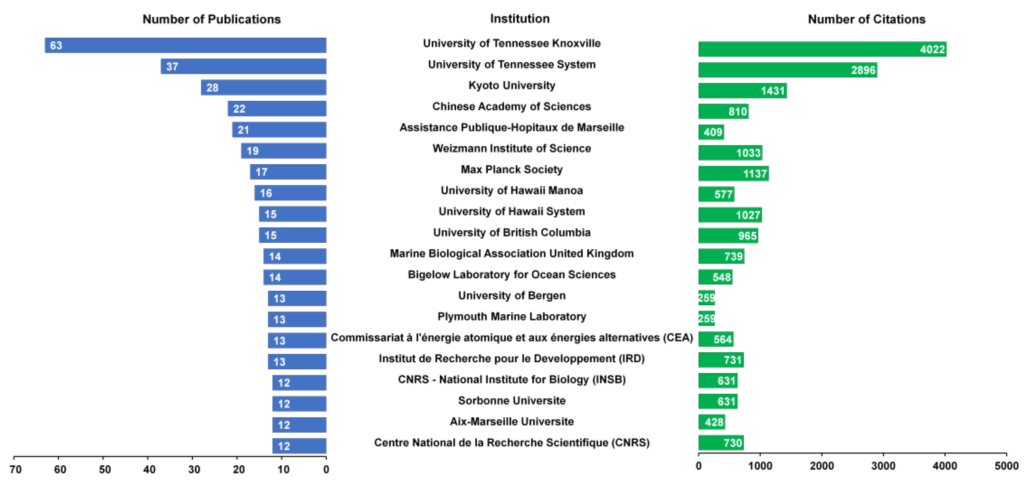 Jmse 13 01797 g005 Jmse 13 01797 g005