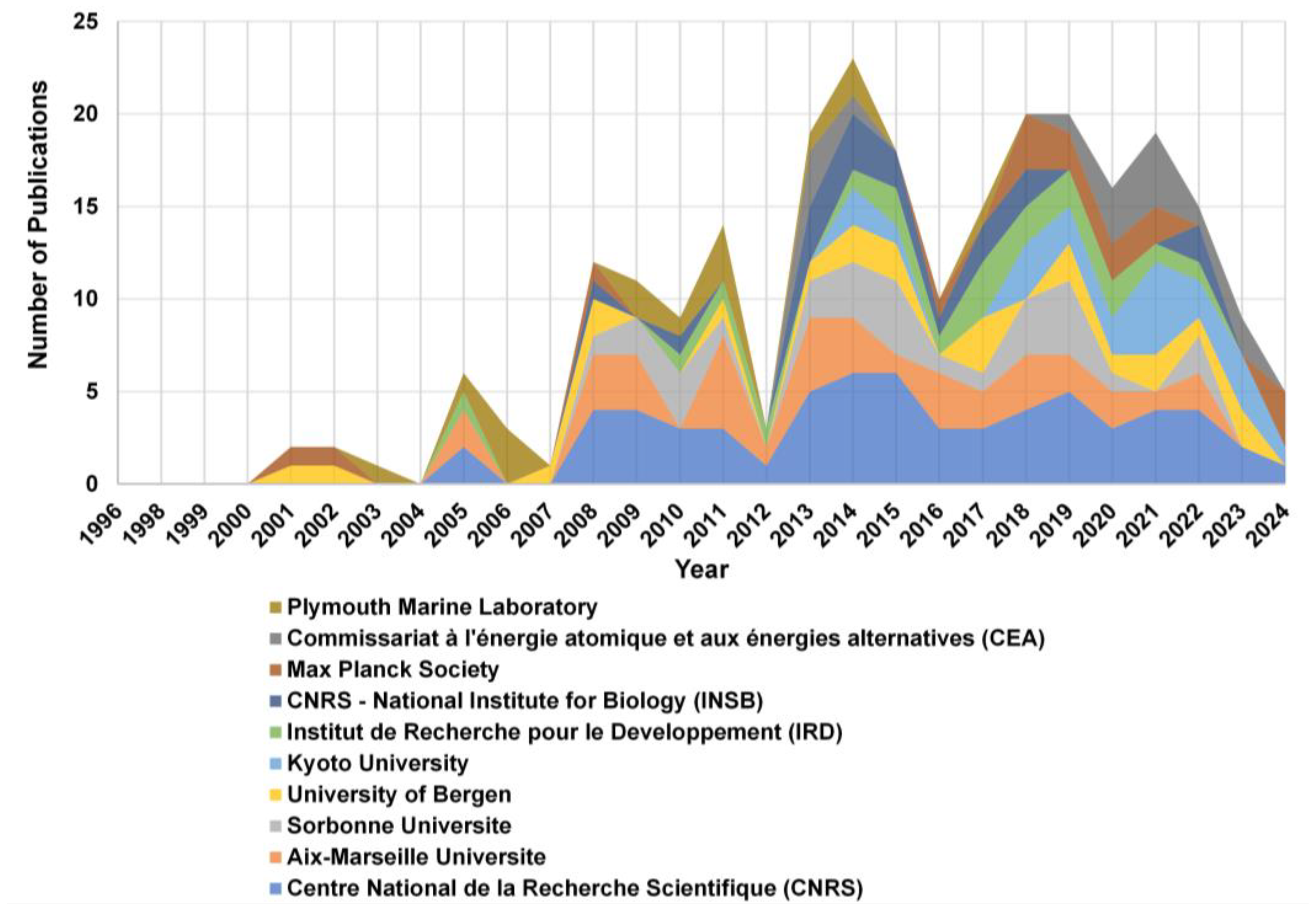Jmse 13 01797 g006 Jmse 13 01797 g006