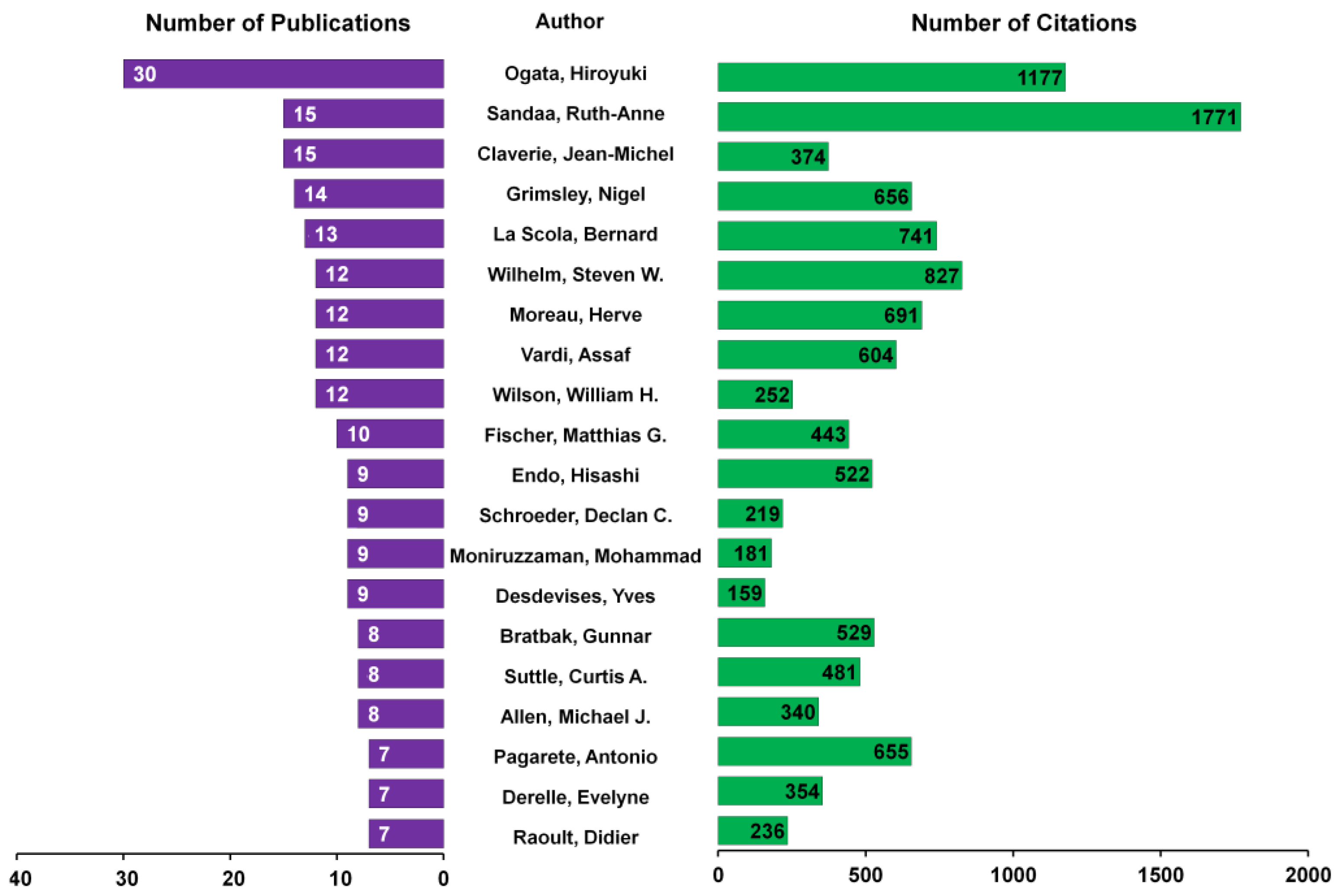 Jmse 13 01797 g007 Jmse 13 01797 g007