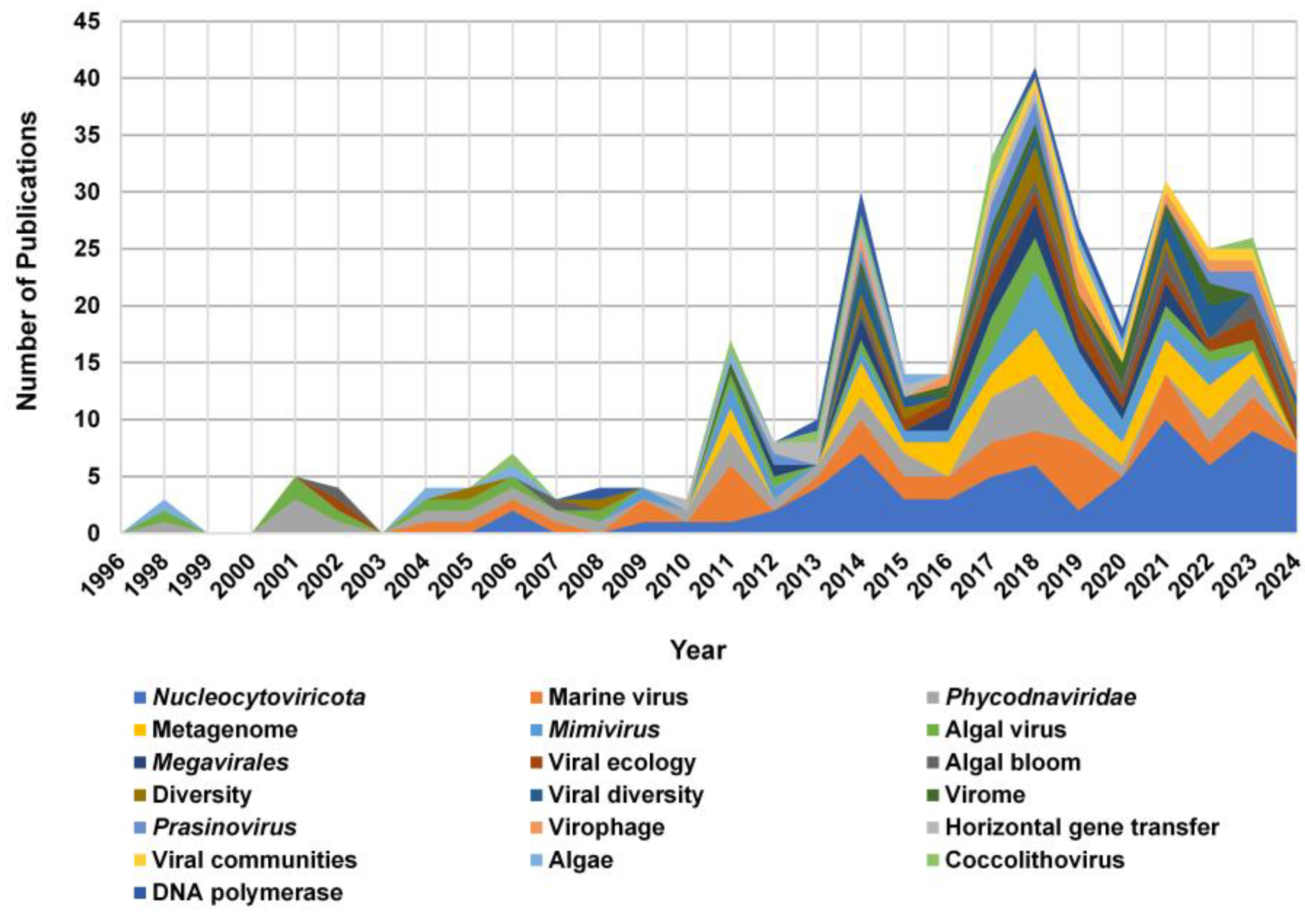 Jmse 13 01797 g009 Jmse 13 01797 g009