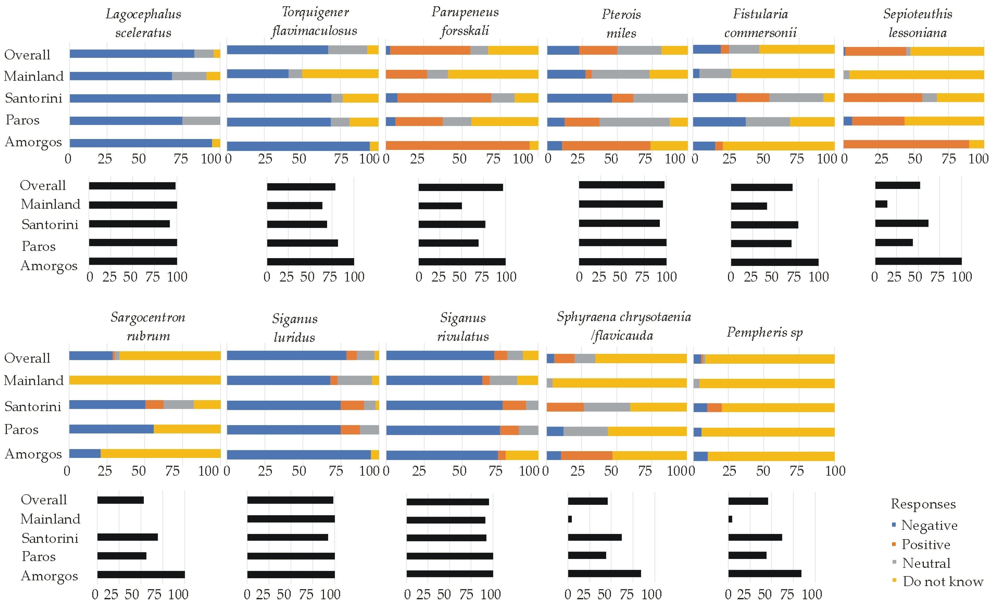 Jmse 13 01798 g002 Jmse 13 01798 g002
