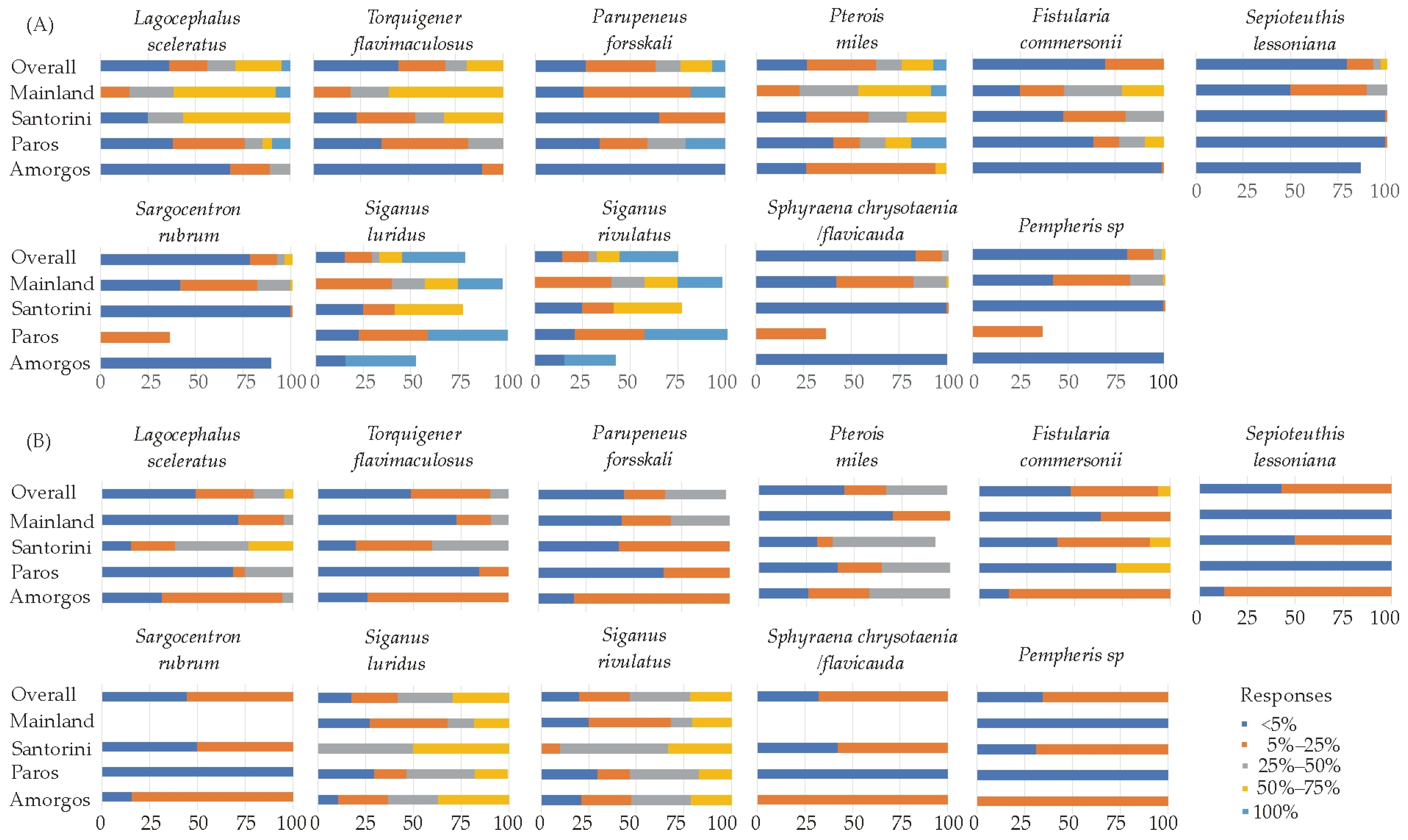 Jmse 13 01798 g003 Jmse 13 01798 g003