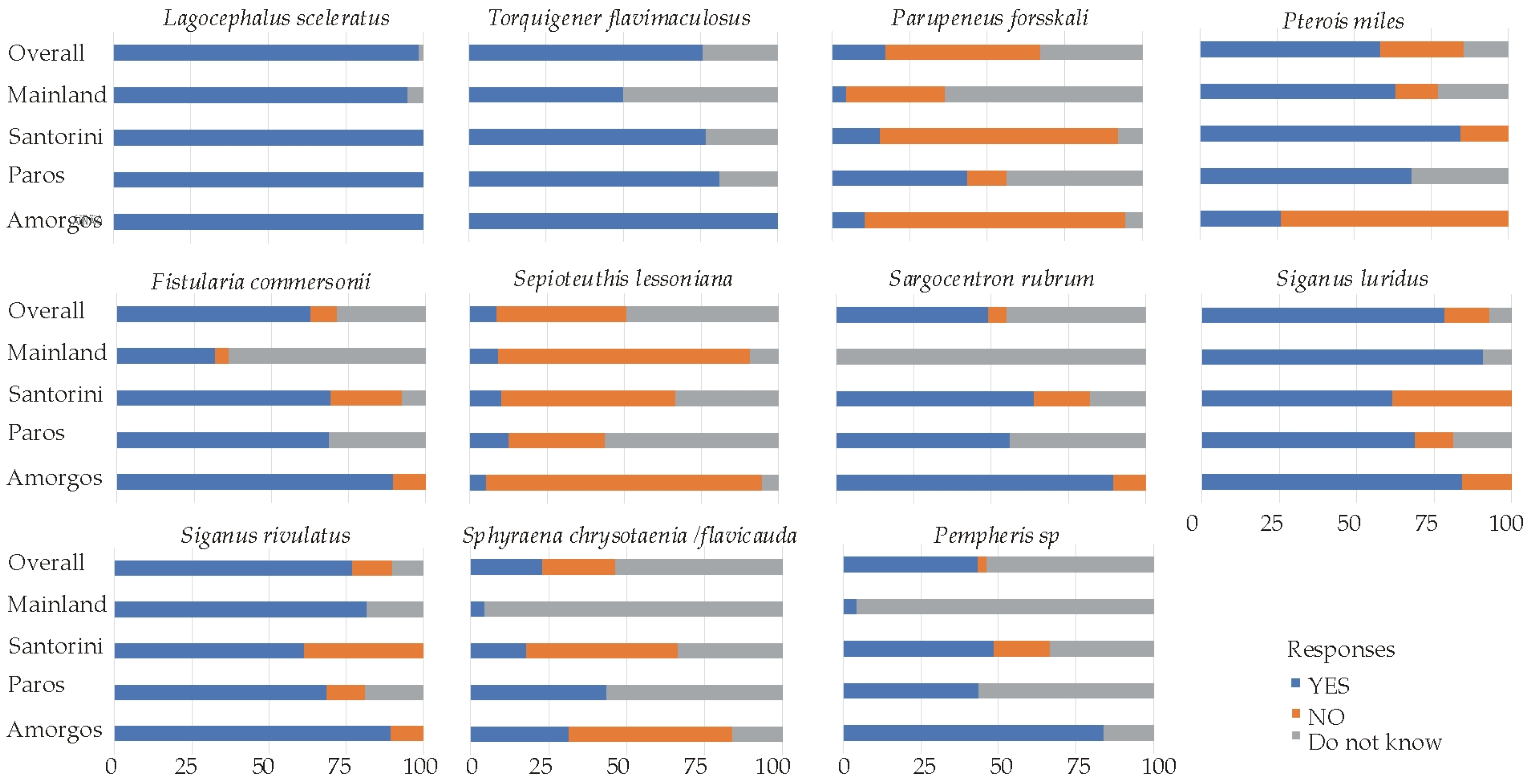 Jmse 13 01798 g004 Jmse 13 01798 g004