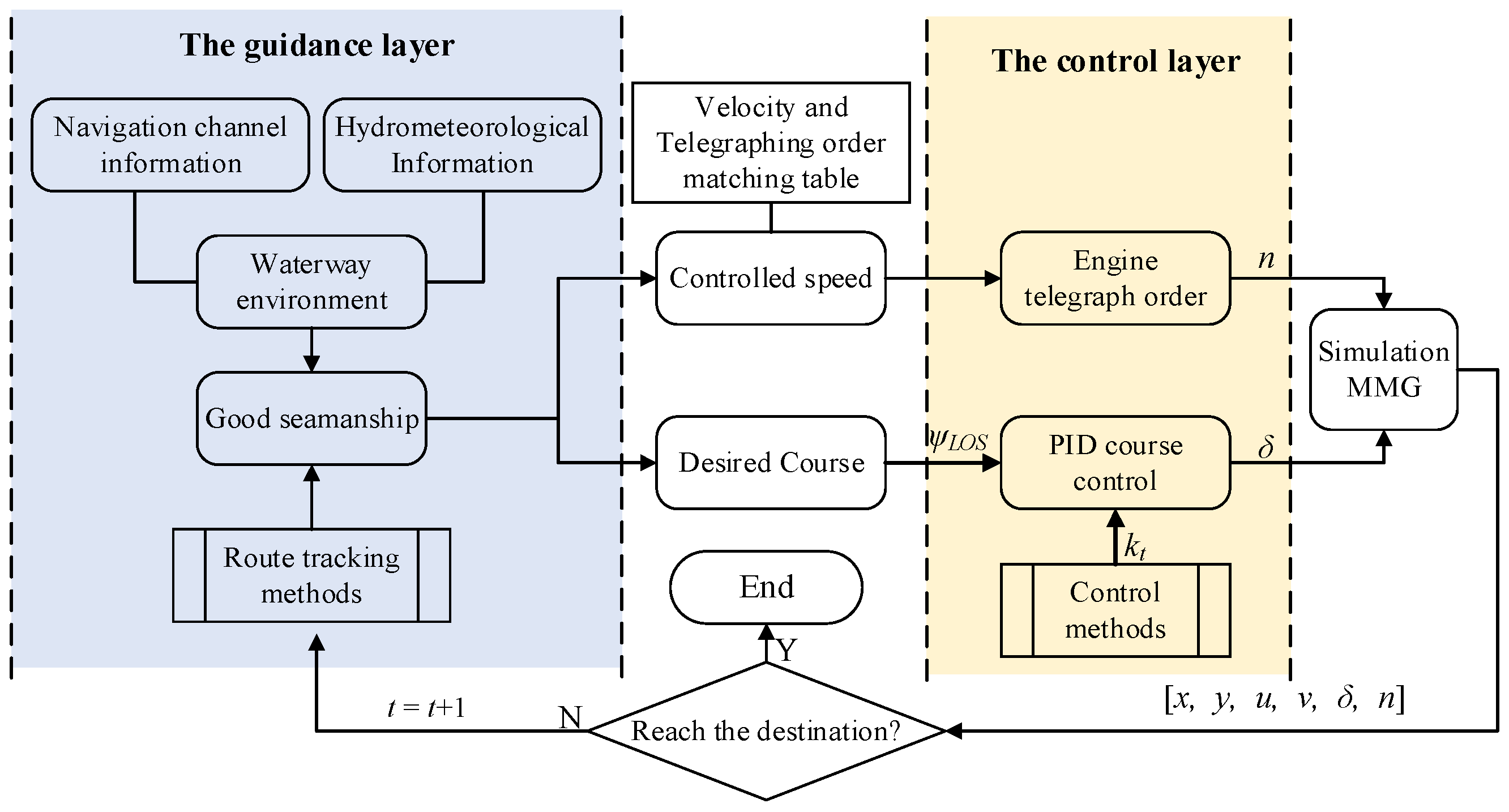 Jmse 13 01800 g004 Jmse 13 01800 g004
