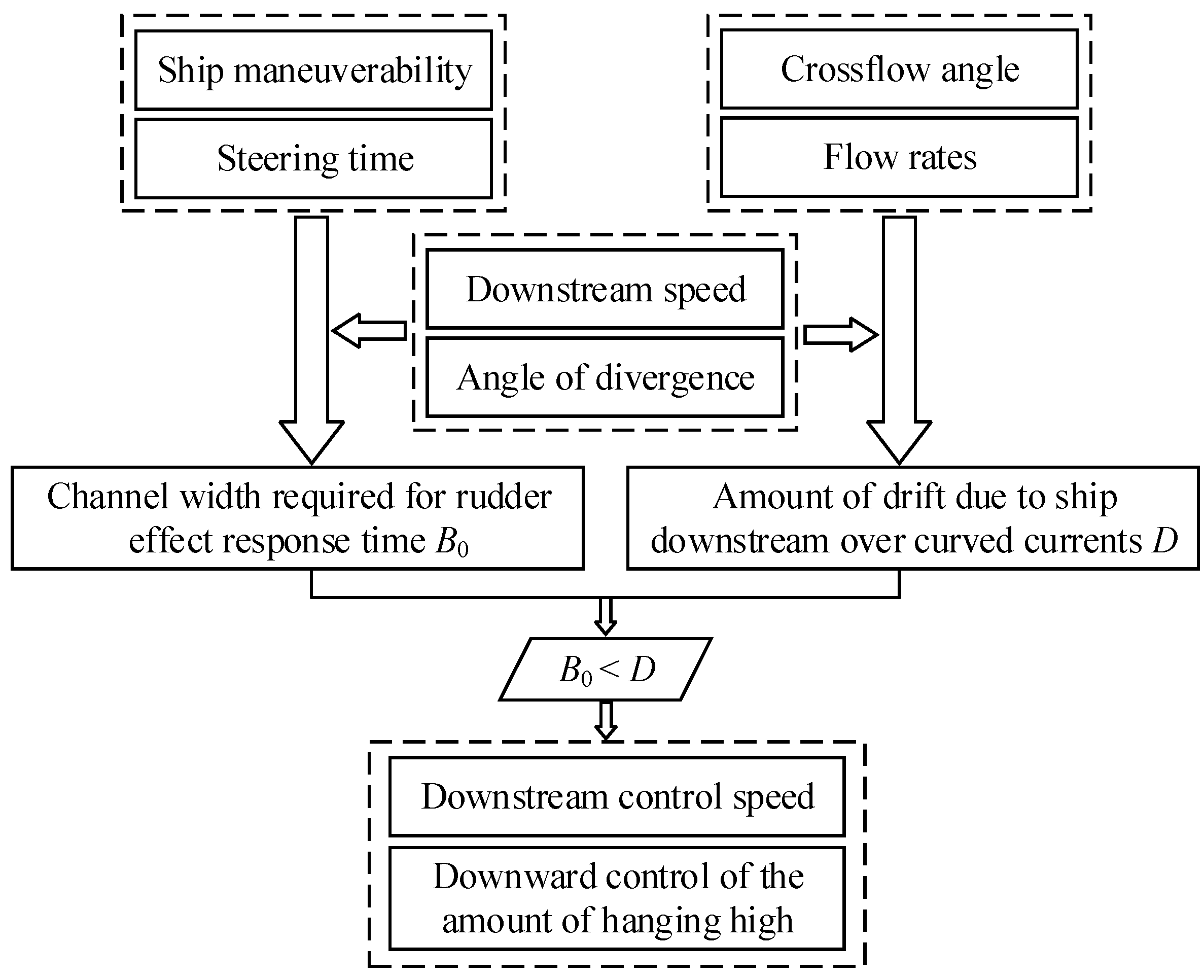 Jmse 13 01800 g008 Jmse 13 01800 g008