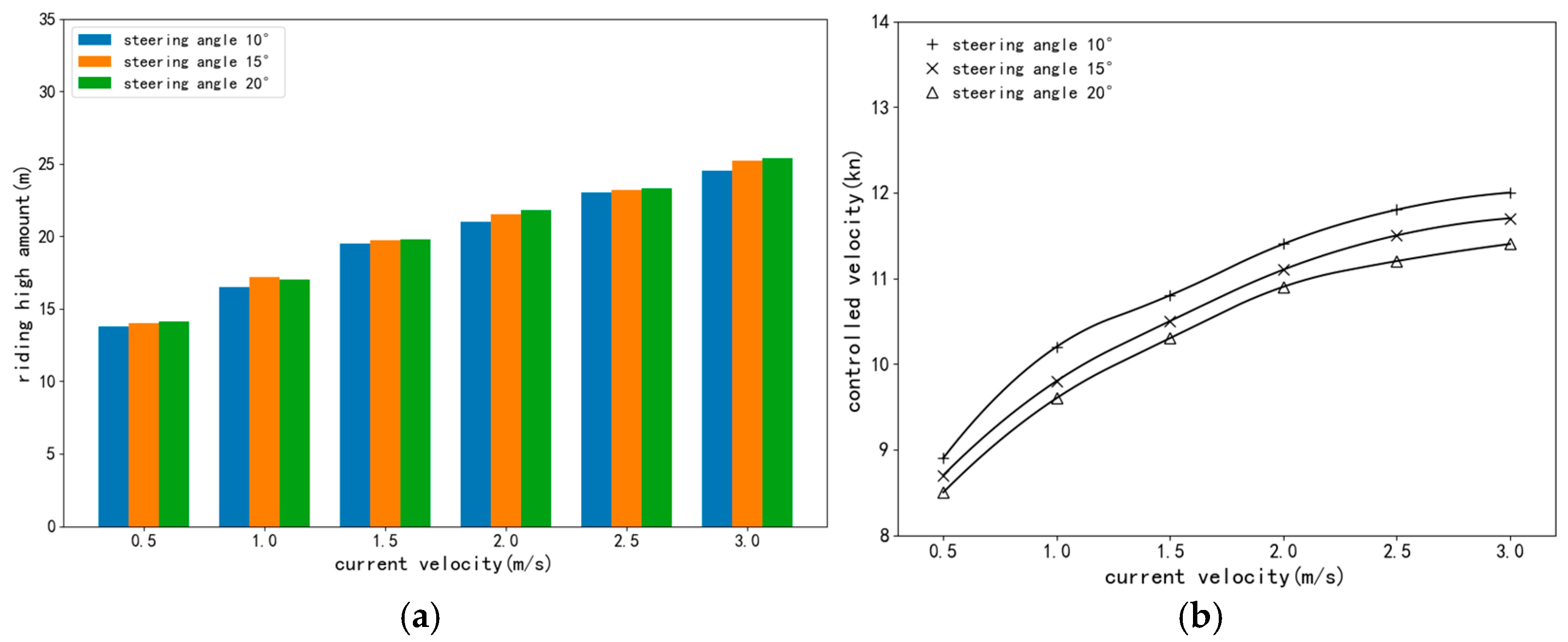 Jmse 13 01800 g010 Jmse 13 01800 g010