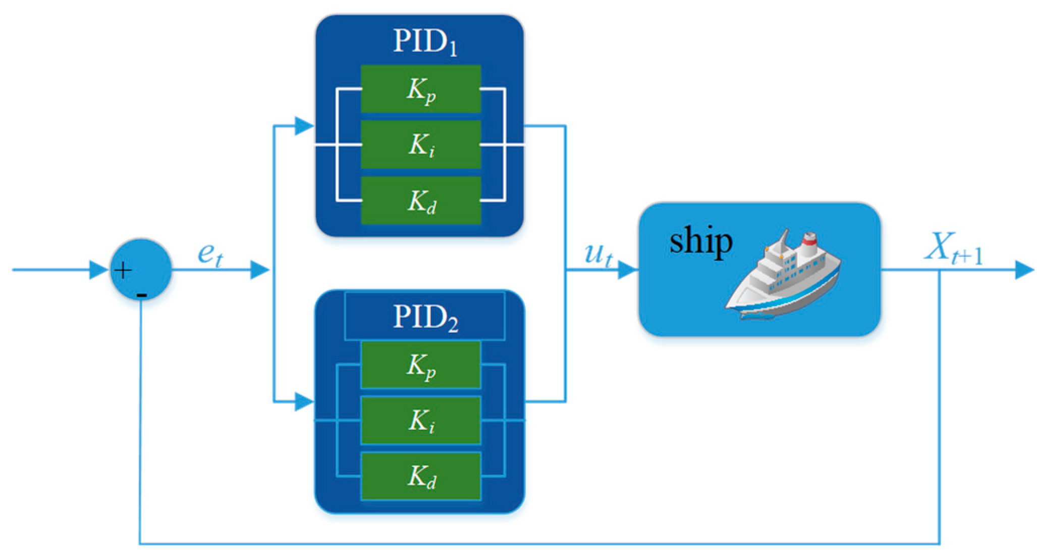 Jmse 13 01800 g013 Jmse 13 01800 g013