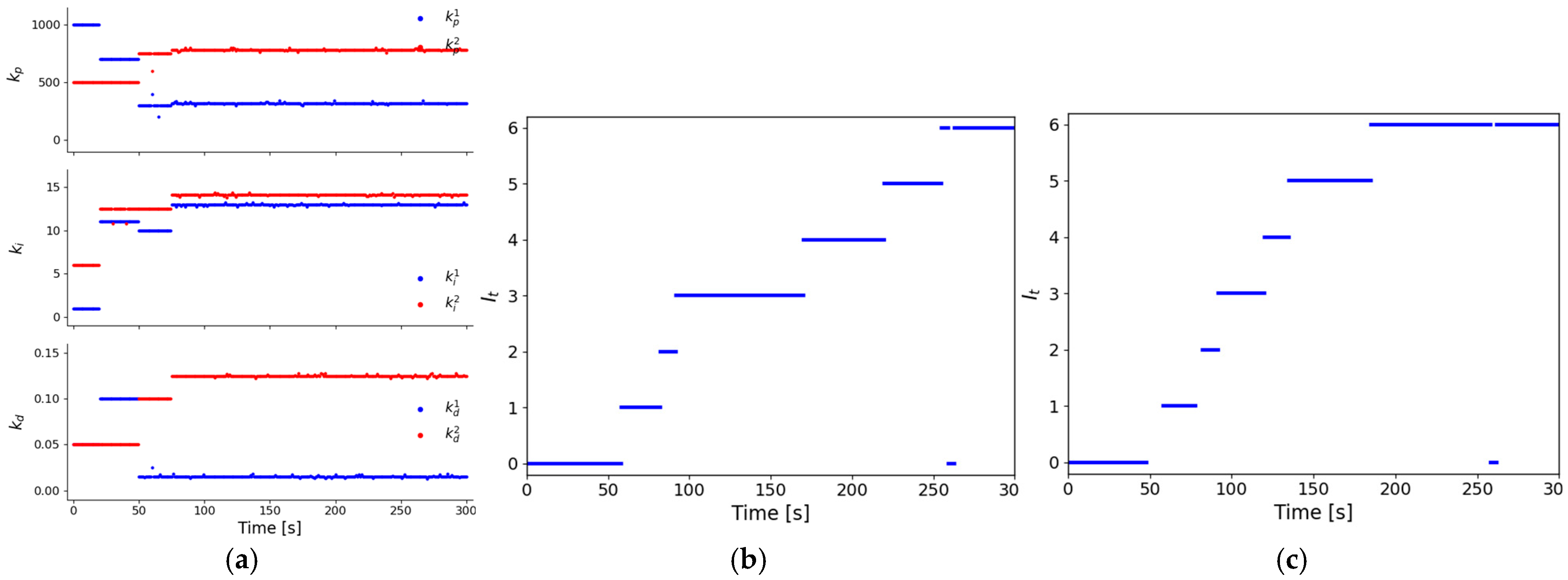Jmse 13 01800 g014 Jmse 13 01800 g014