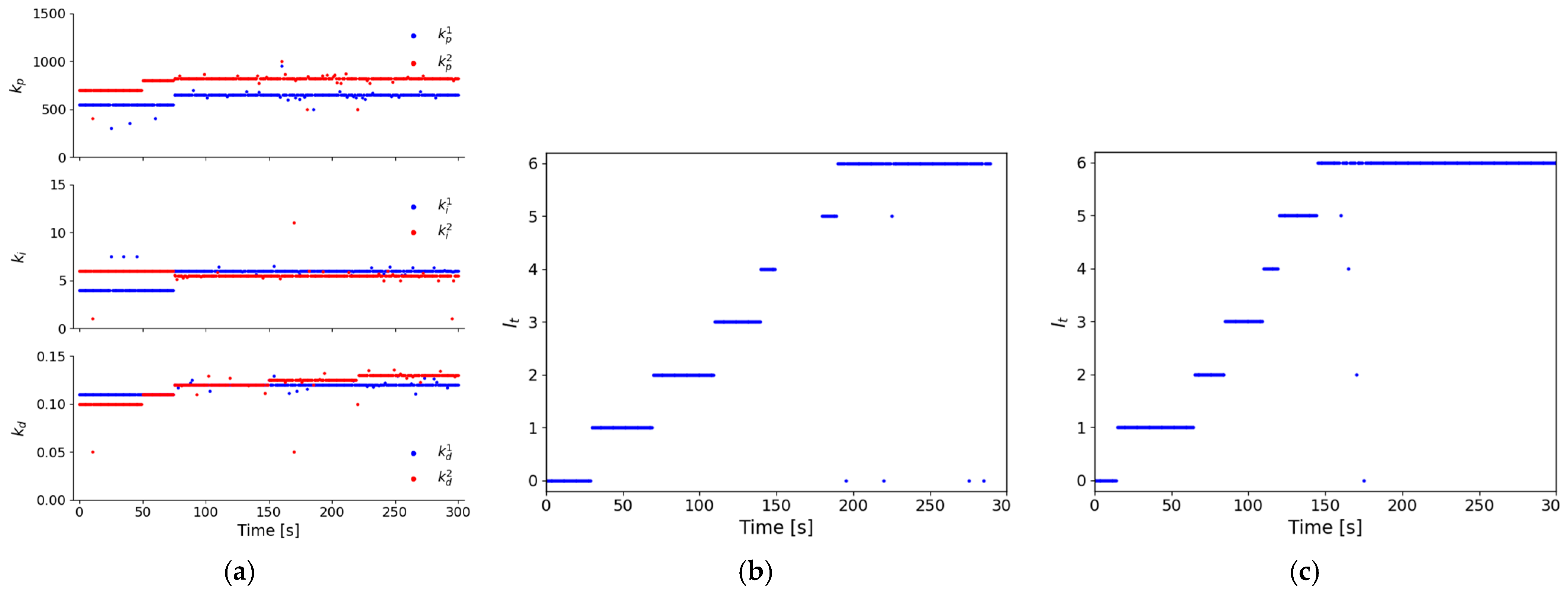 Jmse 13 01800 g015 Jmse 13 01800 g015