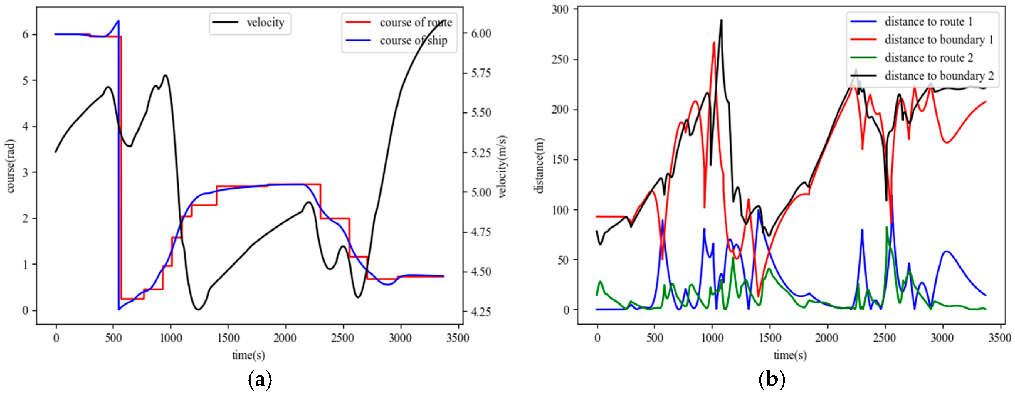 Jmse 13 01800 g018 Jmse 13 01800 g018