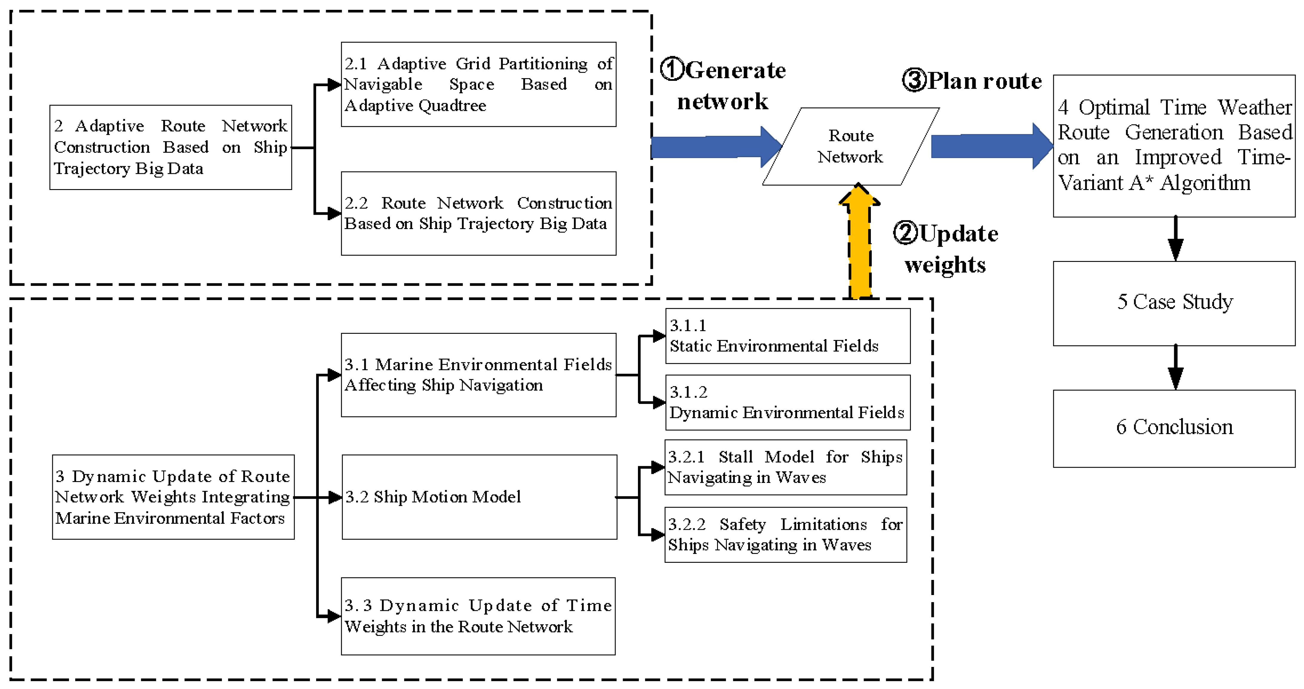 Jmse 13 01801 g001 Jmse 13 01801 g001