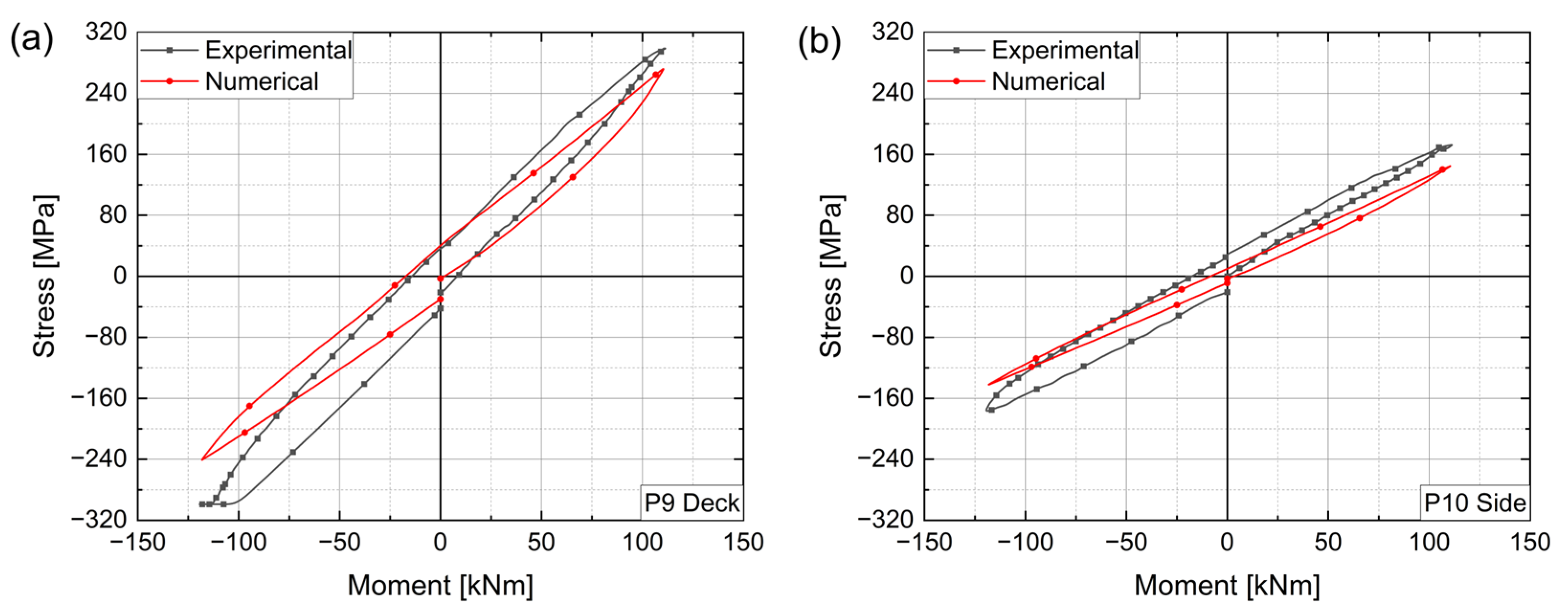 Jmse 13 01802 g014 Jmse 13 01802 g014