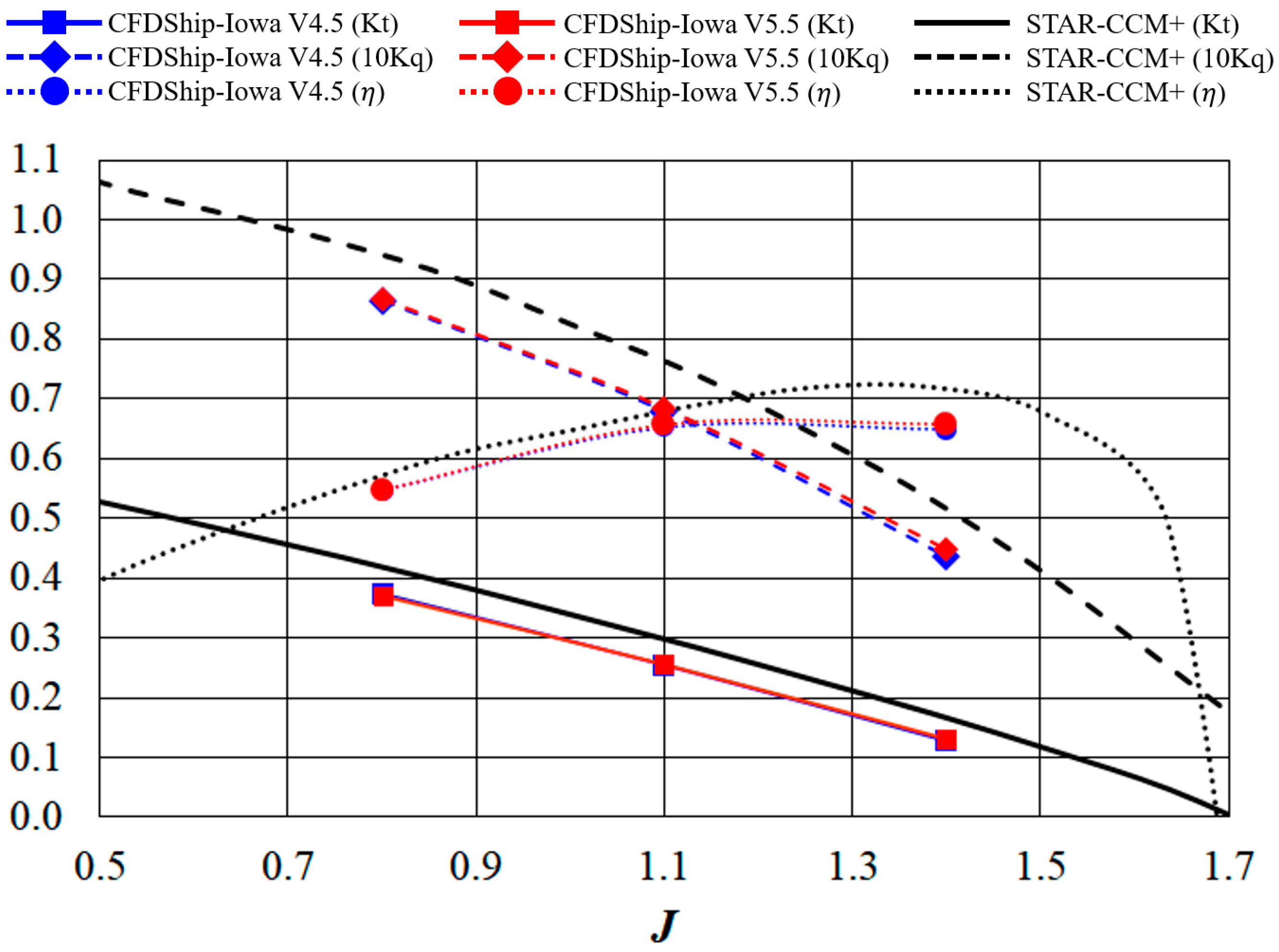Jmse 13 01804 g006 Jmse 13 01804 g006