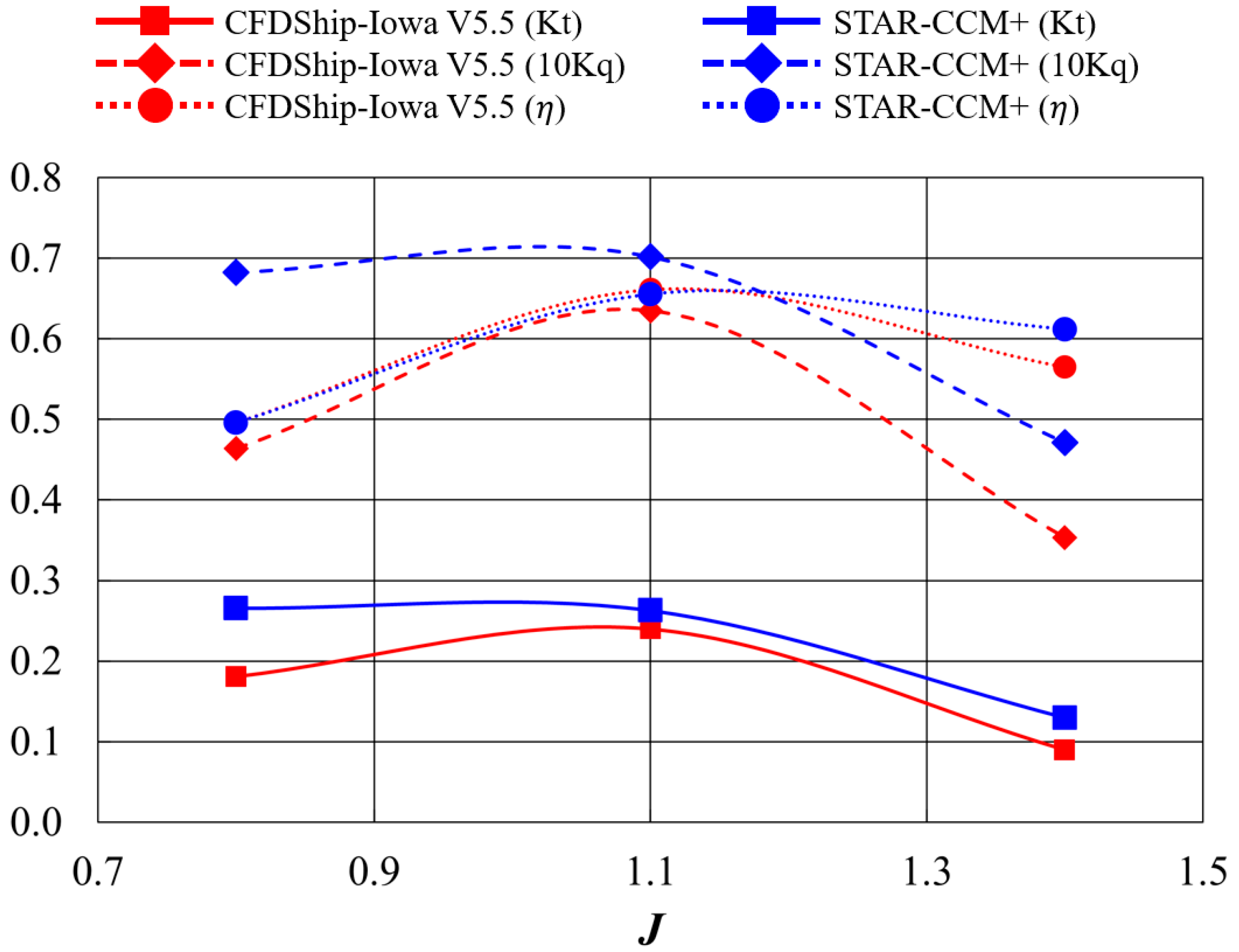 Jmse 13 01804 g007 Jmse 13 01804 g007