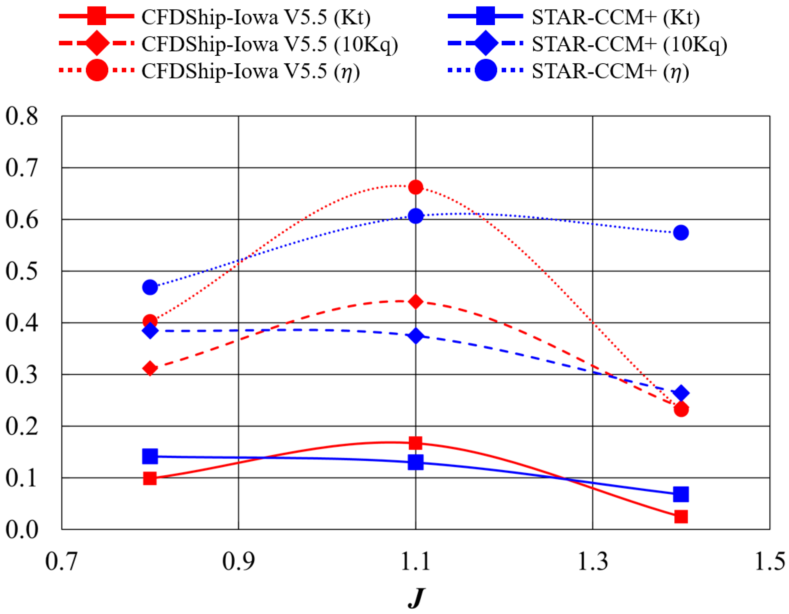 Jmse 13 01804 g008 Jmse 13 01804 g008