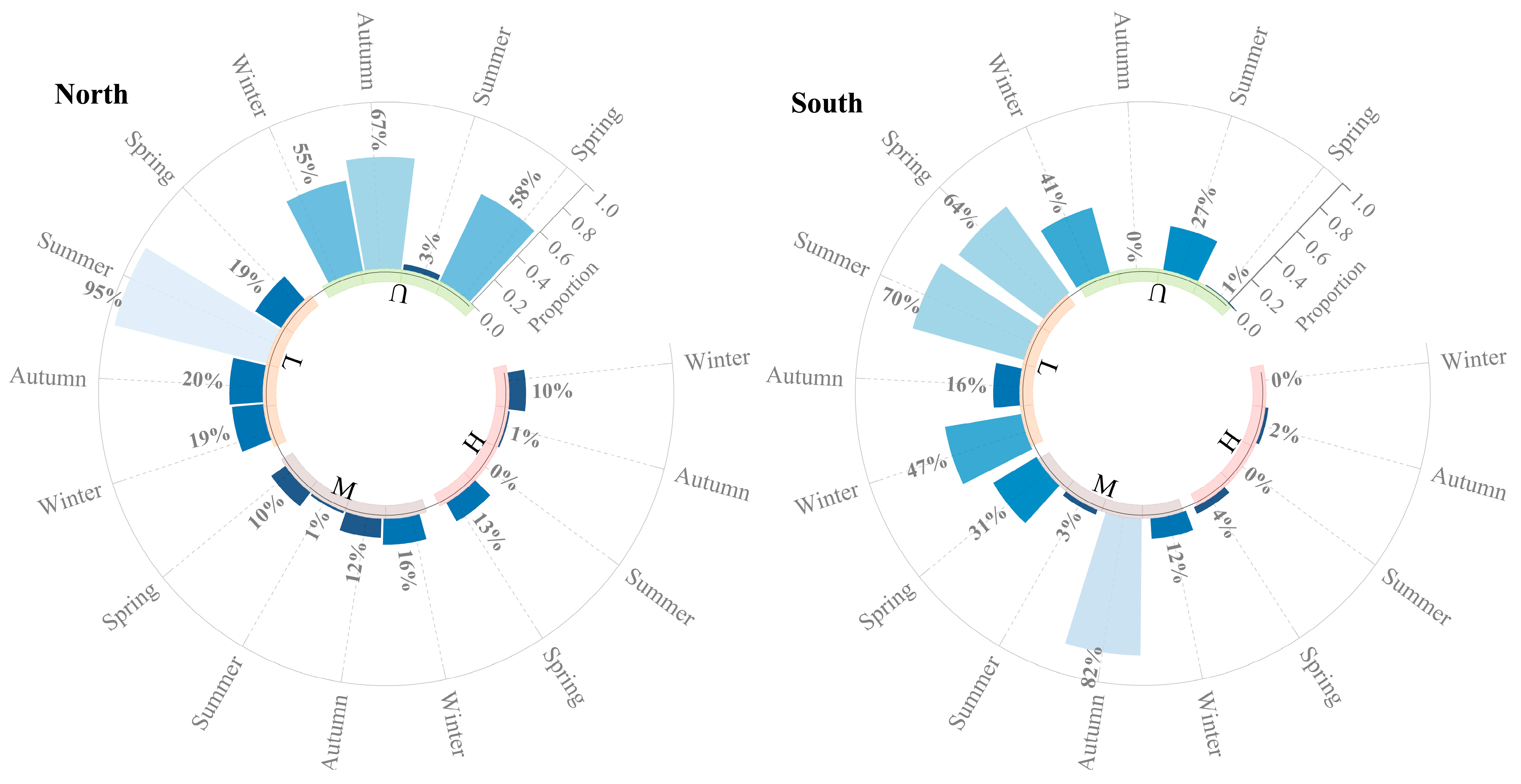 Jmse 13 01806 g004 Jmse 13 01806 g004