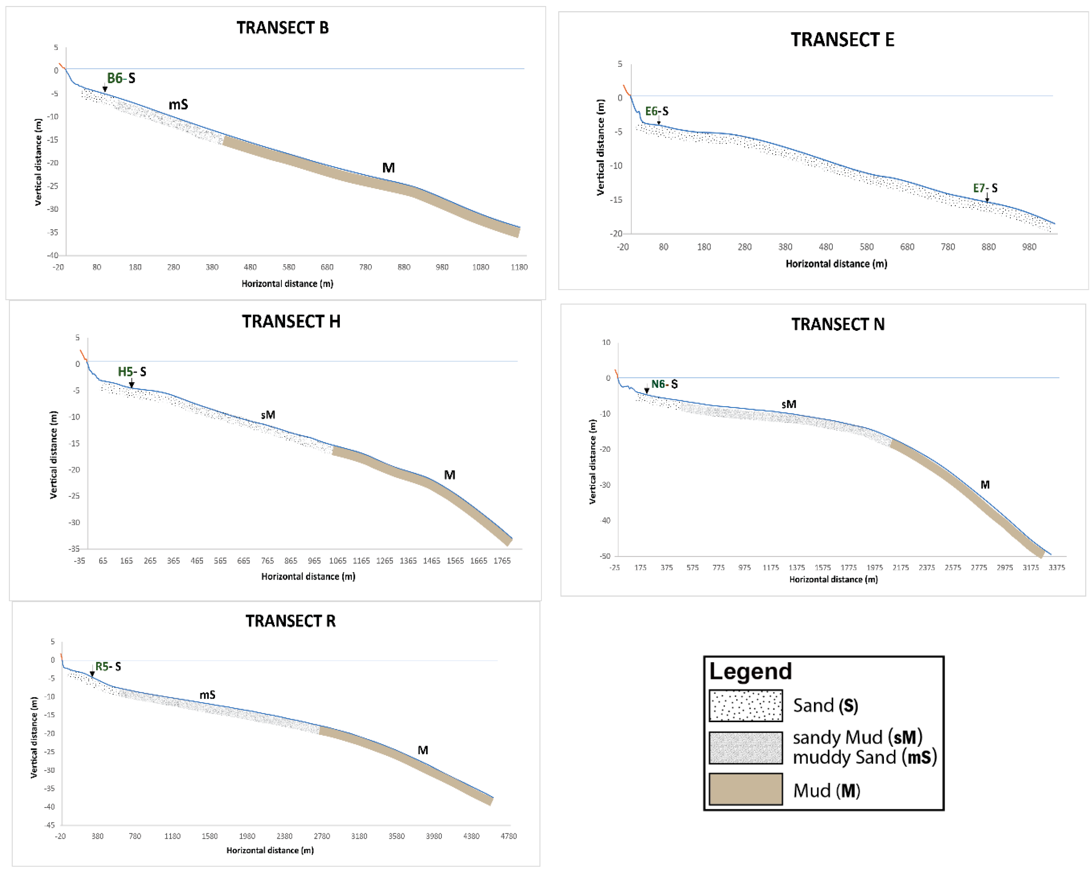 Jmse 13 01810 g005 Jmse 13 01810 g005