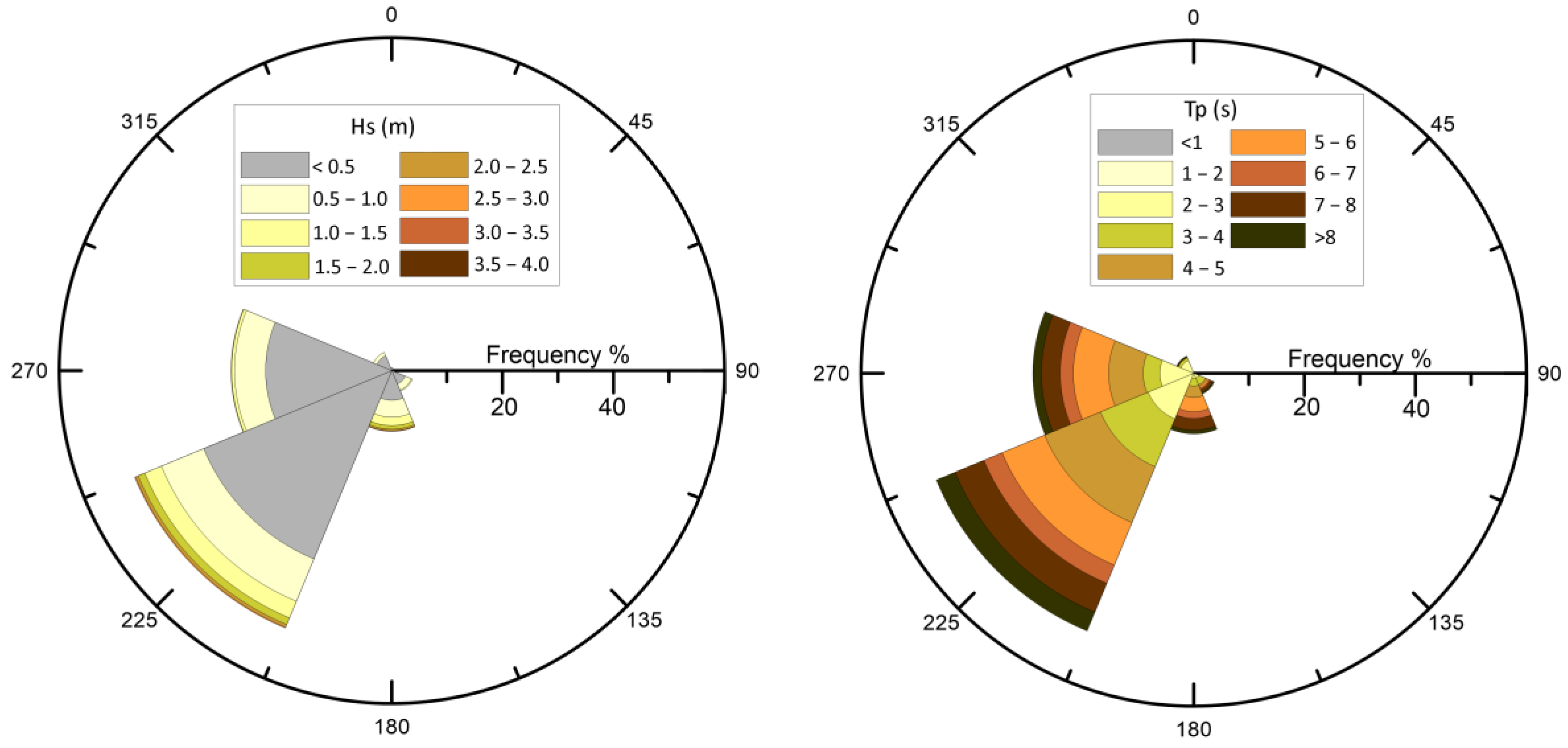 Jmse 13 01810 g006 Jmse 13 01810 g006