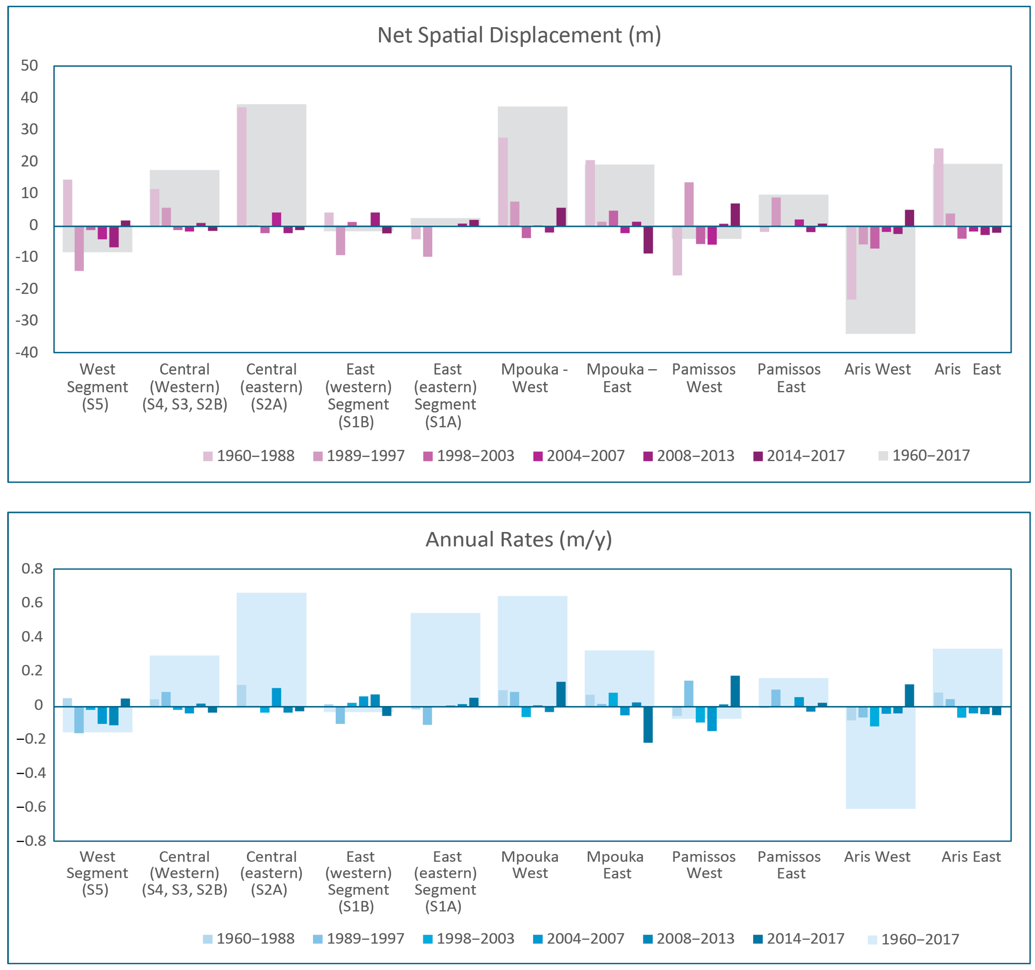 Jmse 13 01810 g008 Jmse 13 01810 g008