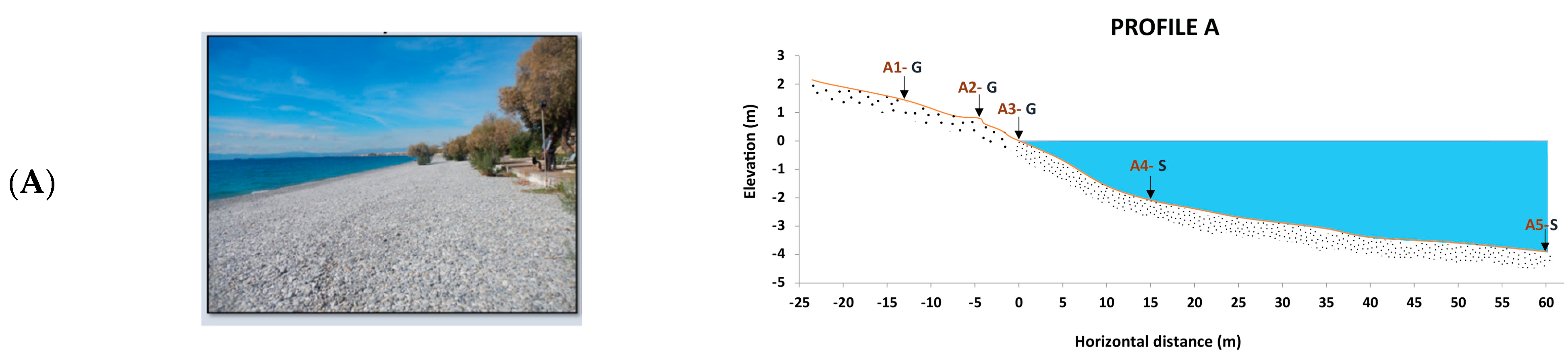 Jmse 13 01810 g0a1a Jmse 13 01810 g0a1a