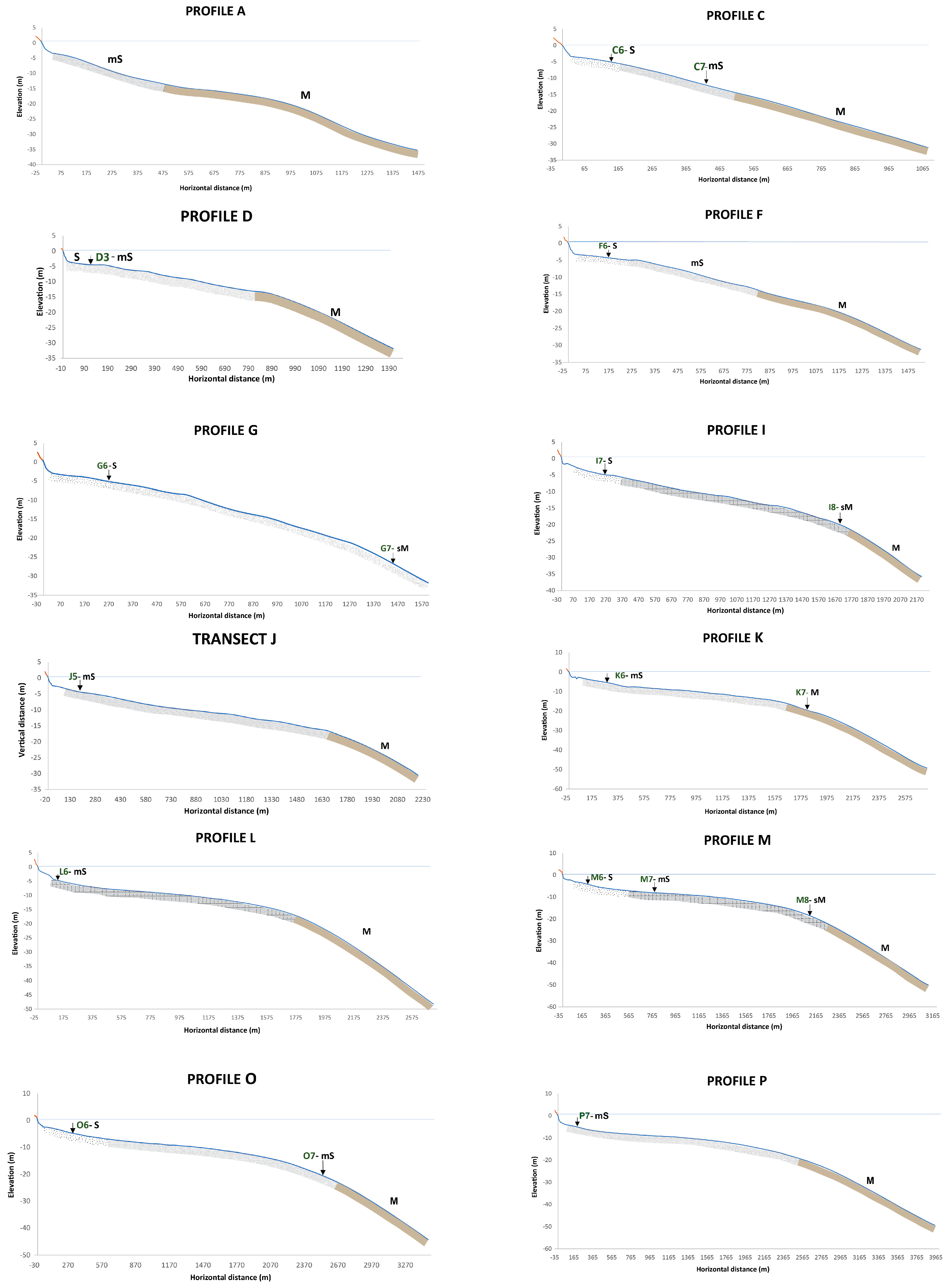 Jmse 13 01810 g0a2a Jmse 13 01810 g0a2a