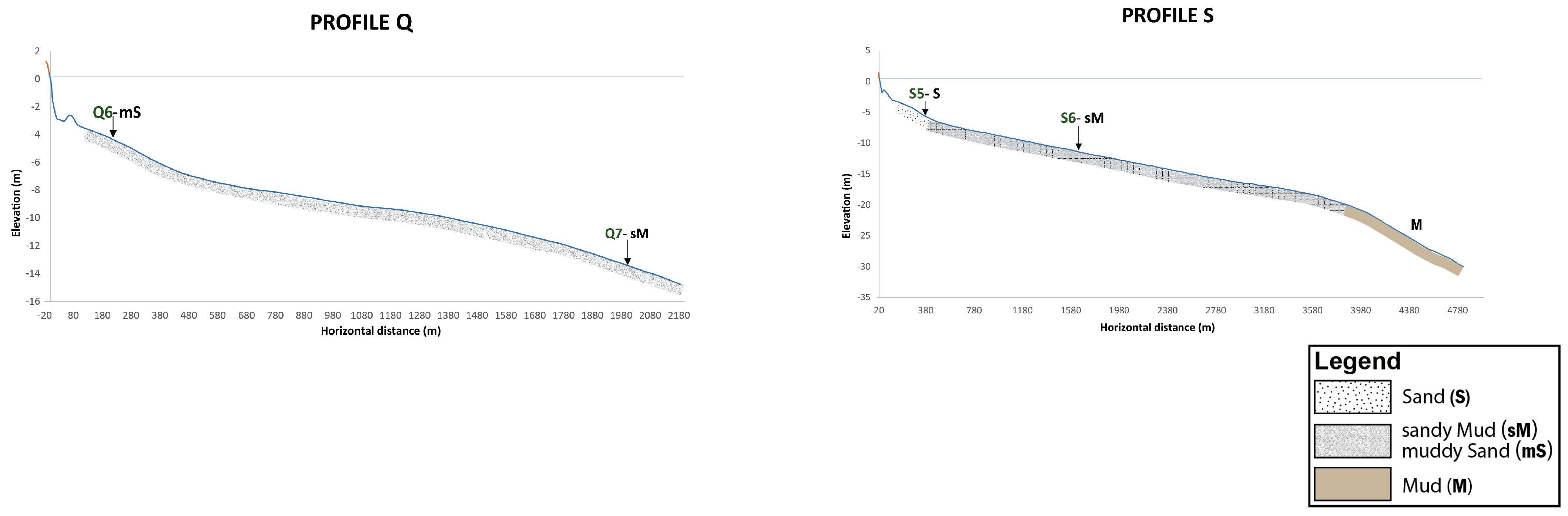 Jmse 13 01810 g0a2b Jmse 13 01810 g0a2b