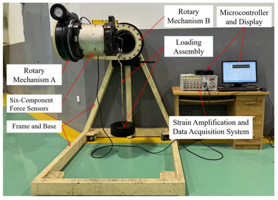 Research on Calibration Methods and Experiments for Six-Component Force ...