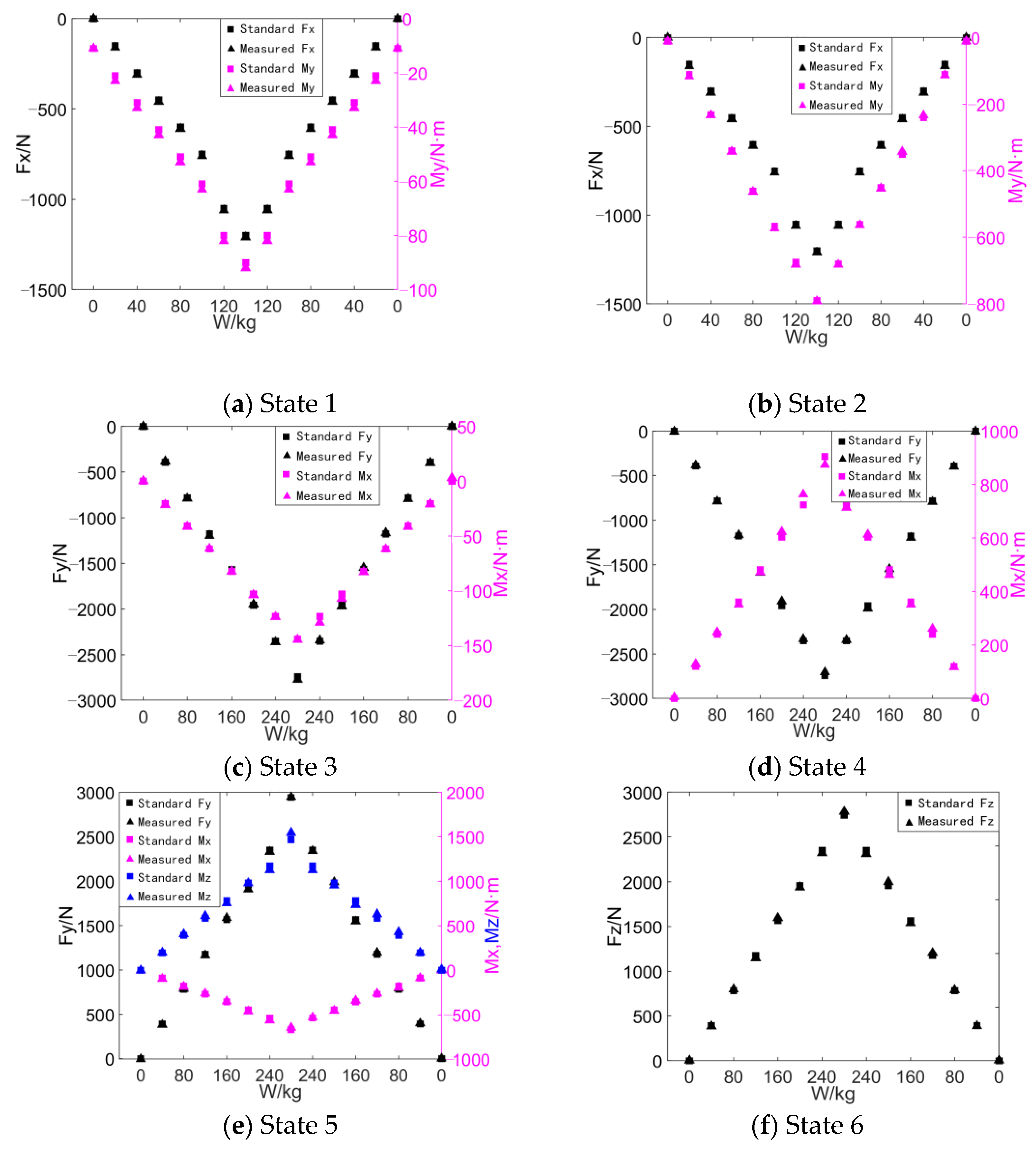 Jmse 13 01811 g005 Jmse 13 01811 g005