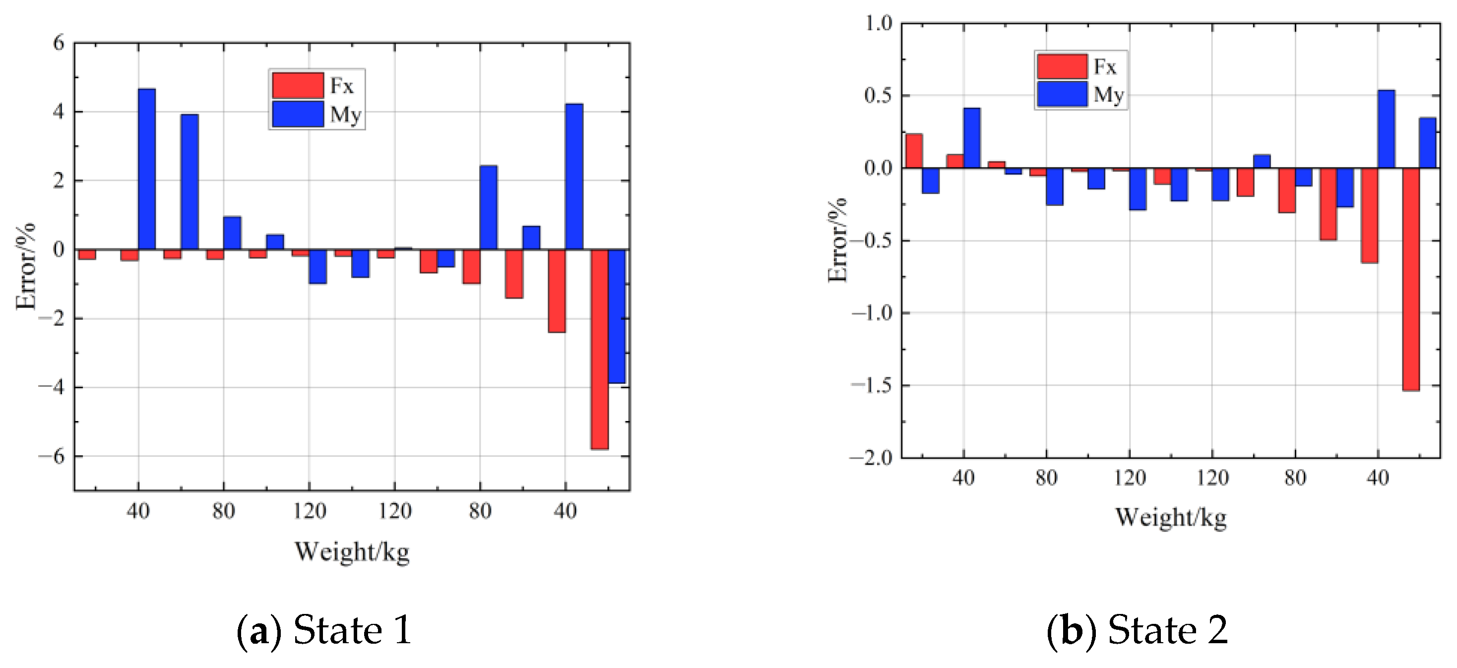 Jmse 13 01811 g006a Jmse 13 01811 g006a