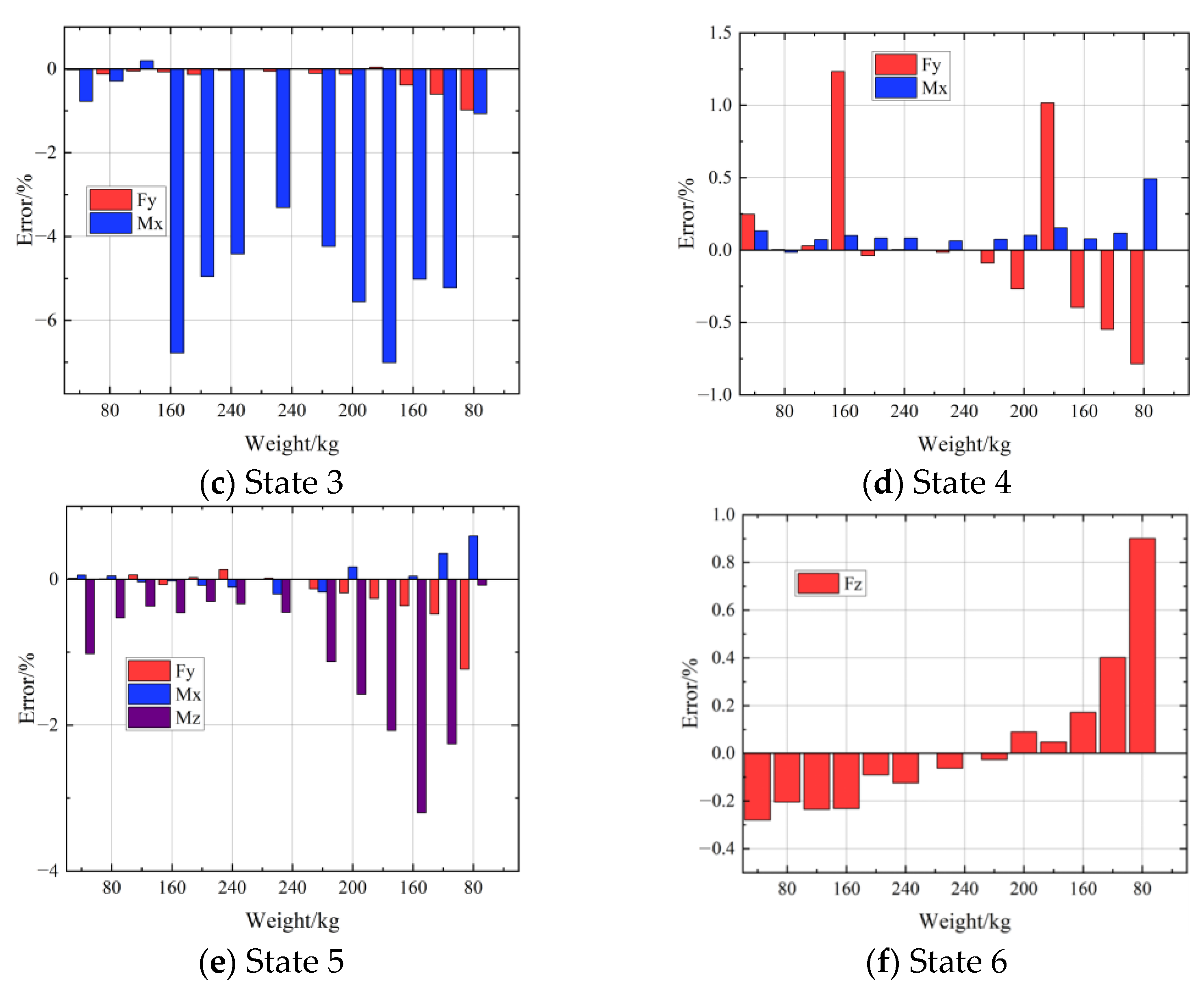 Jmse 13 01811 g006b Jmse 13 01811 g006b