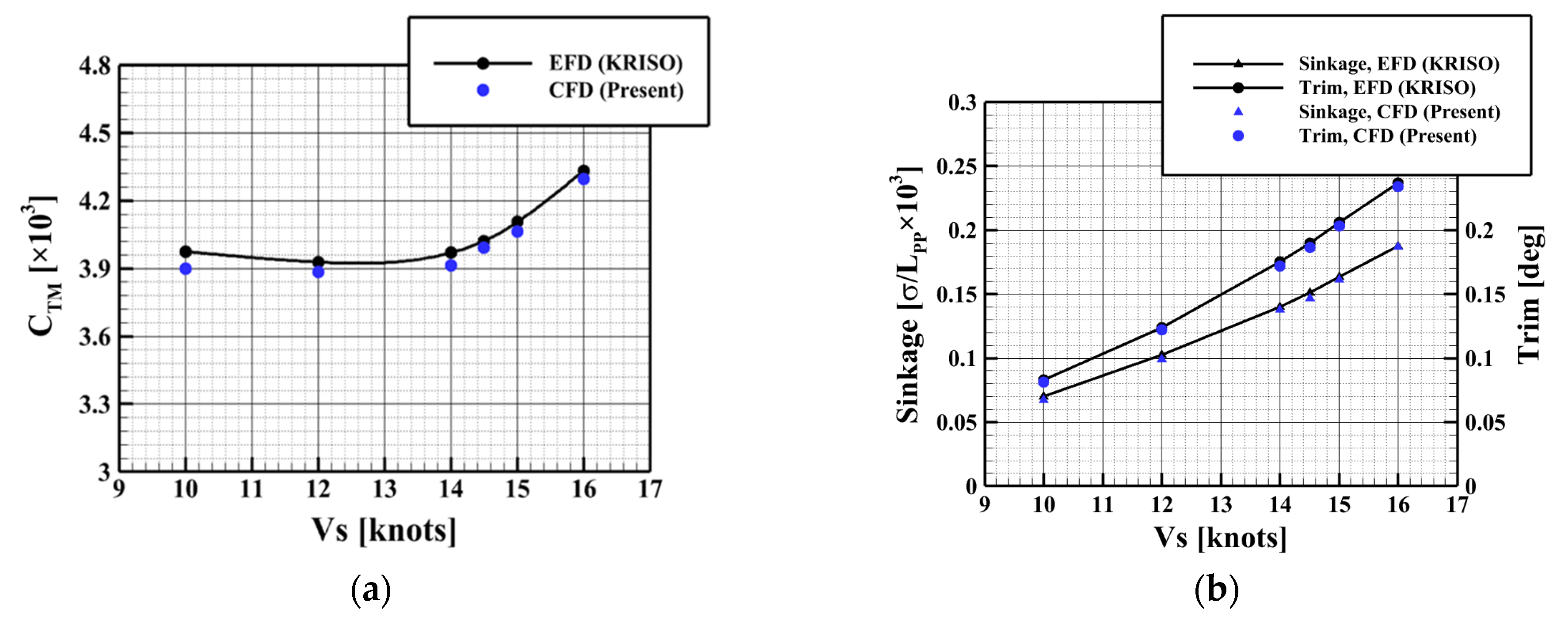 Jmse 13 01813 g004 Jmse 13 01813 g004