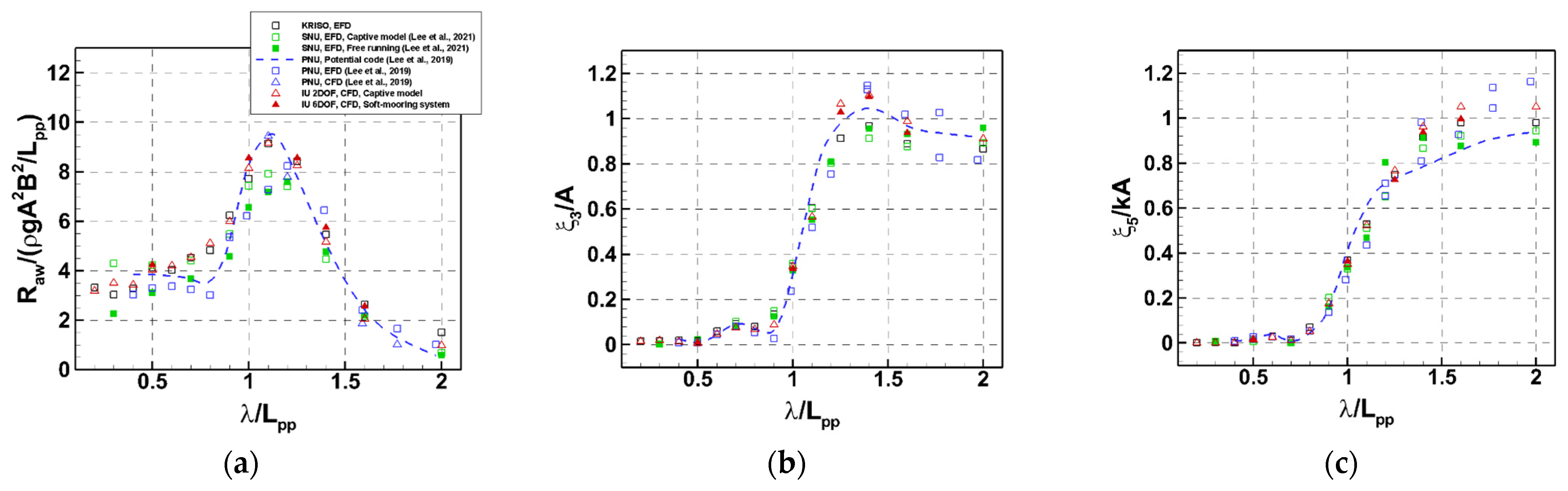 Jmse 13 01813 g007 Jmse 13 01813 g007